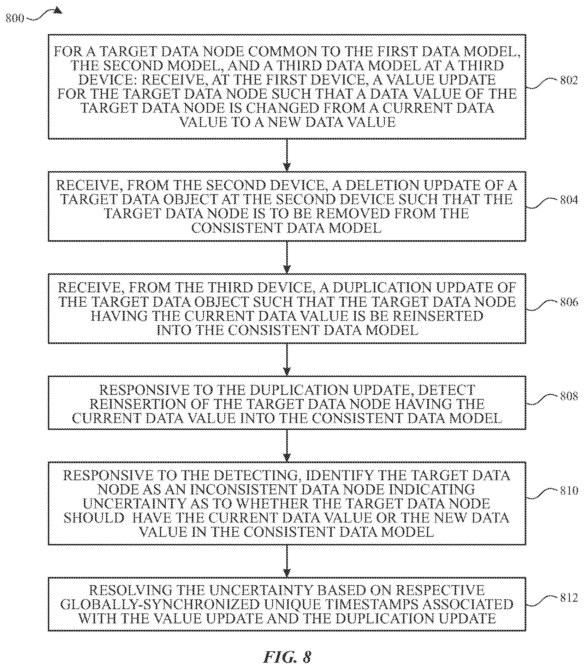 Patent US12468682 Figure 8 – Conflict-free graphs of distributed data structures