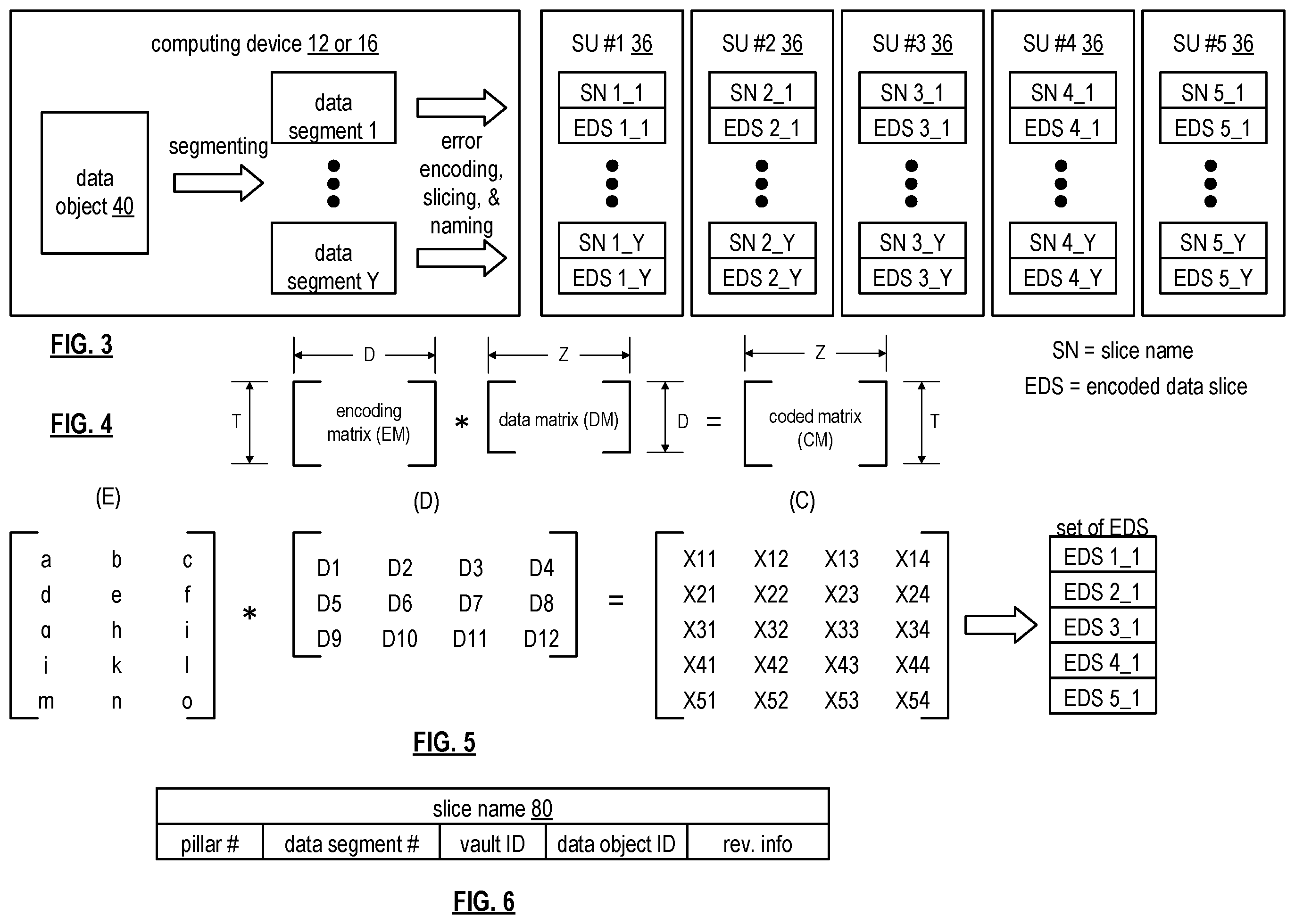 Patent US12468683 Figure 3 – Verifying slice migration in a storage network