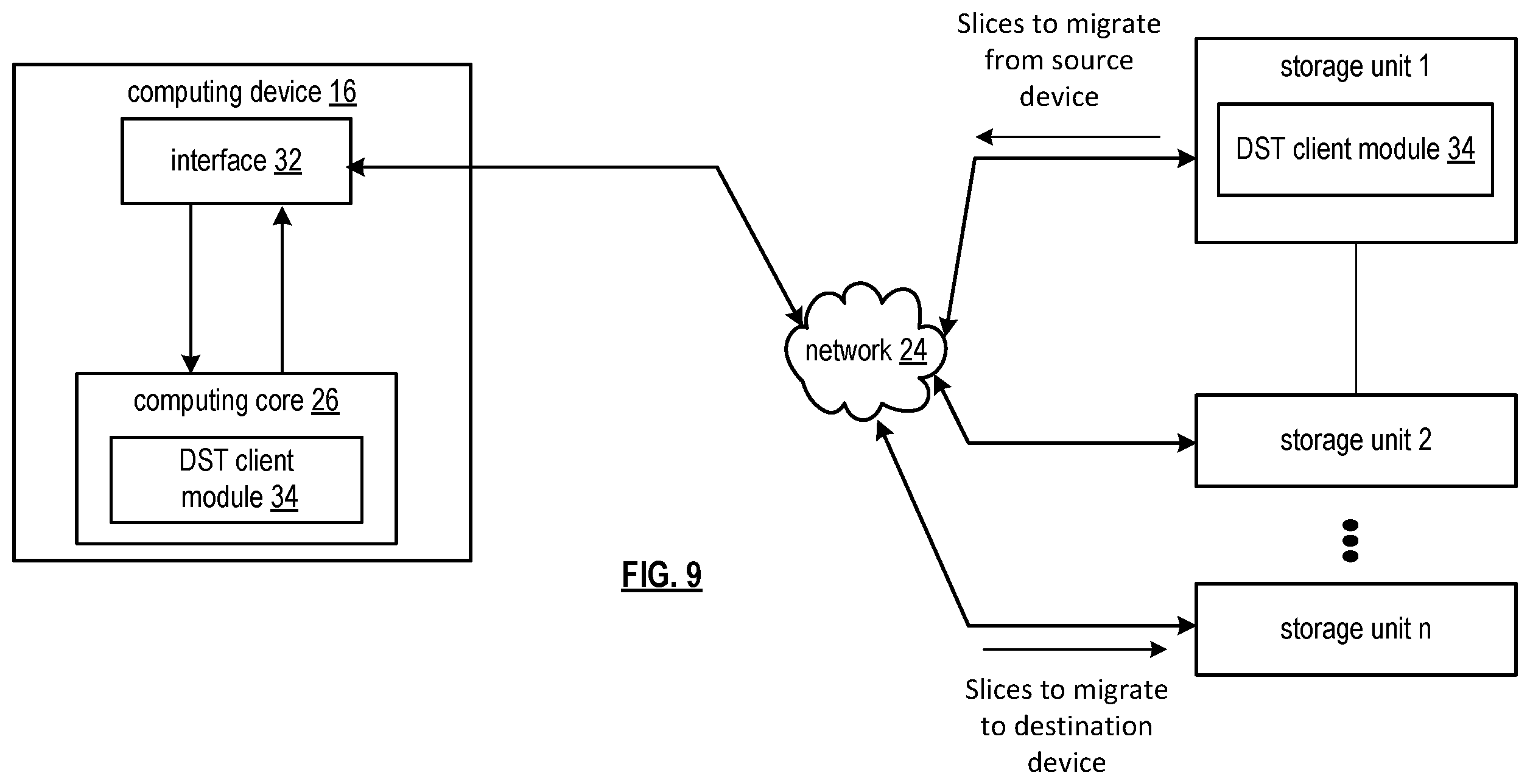 Patent US12468683 Figure 5 – Verifying slice migration in a storage network