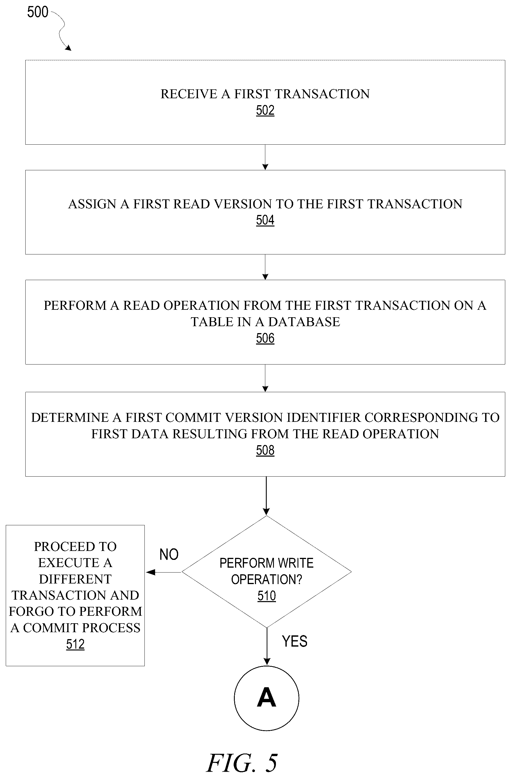 Patent US12468685 Figure 5 – Optimizations to read and write transactions for large values in distributed databases