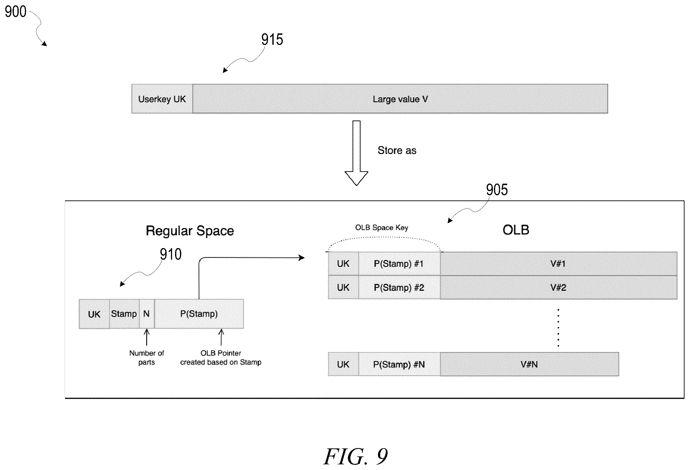 Patent US12468685 Figure 9 – Optimizations to read and write transactions for large values in distributed databases