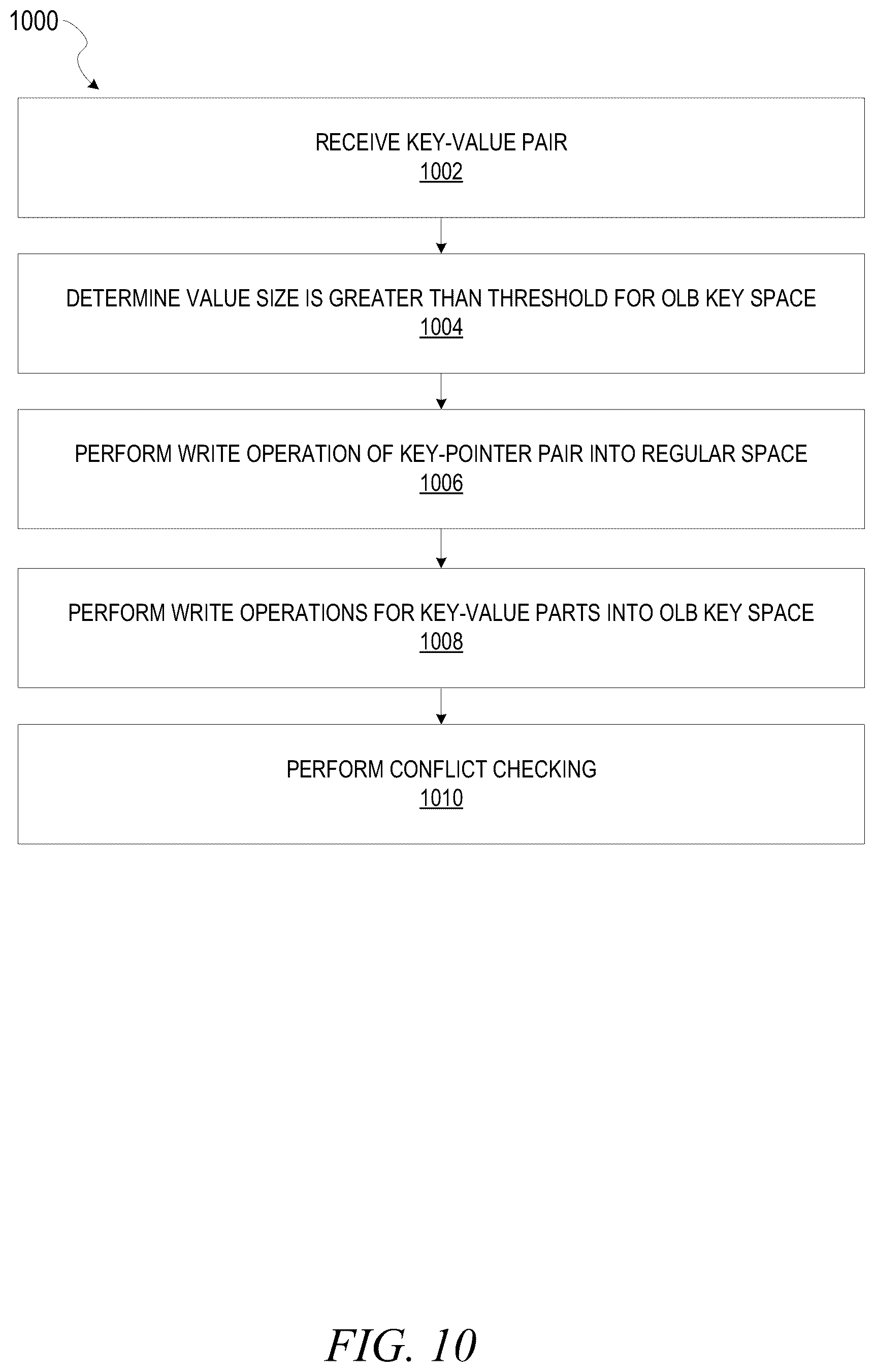 Patent US12468685 Figure 10 – Optimizations to read and write transactions for large values in distributed databases