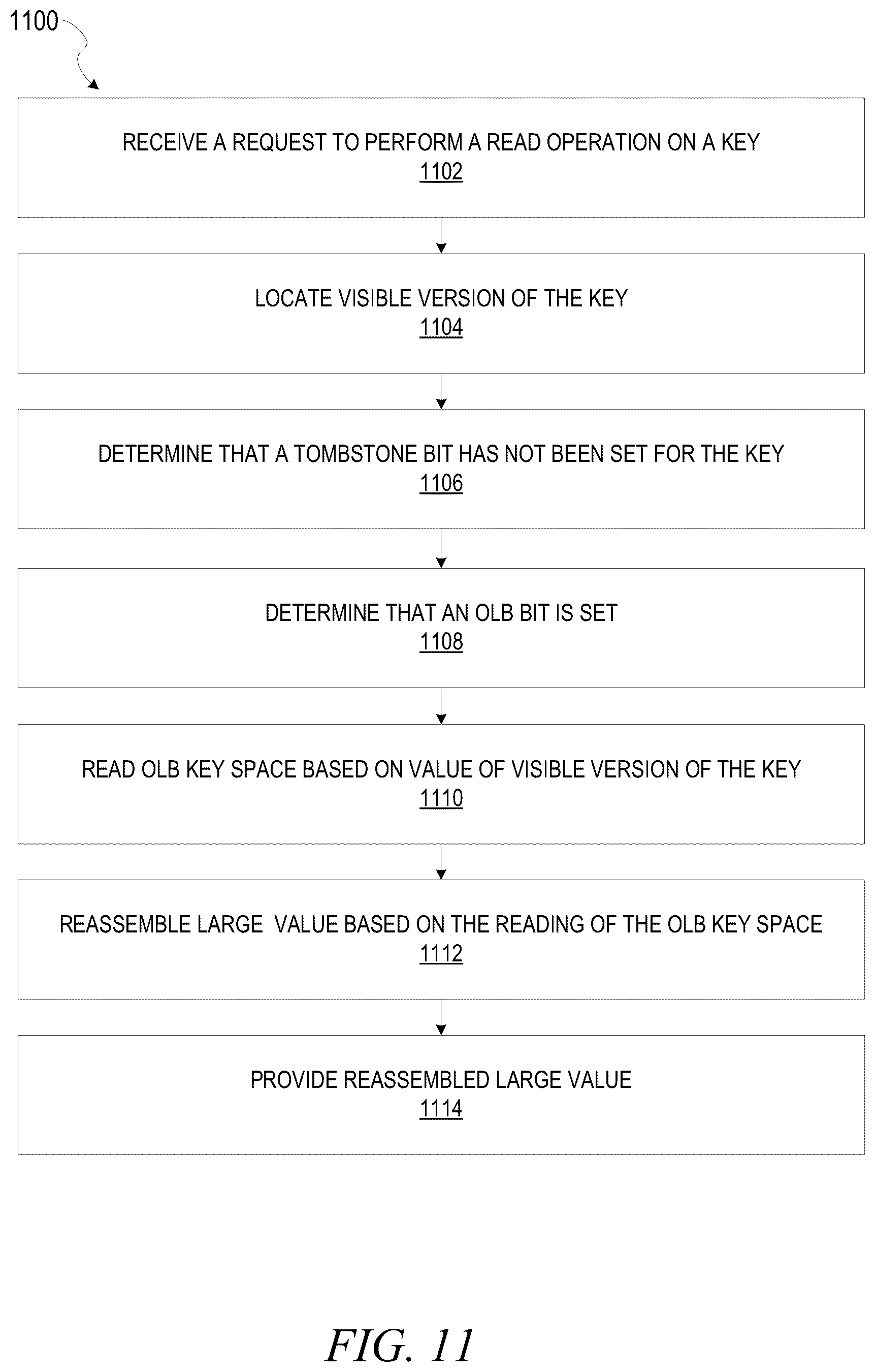 Patent US12468685 Figure 11 – Optimizations to read and write transactions for large values in distributed databases