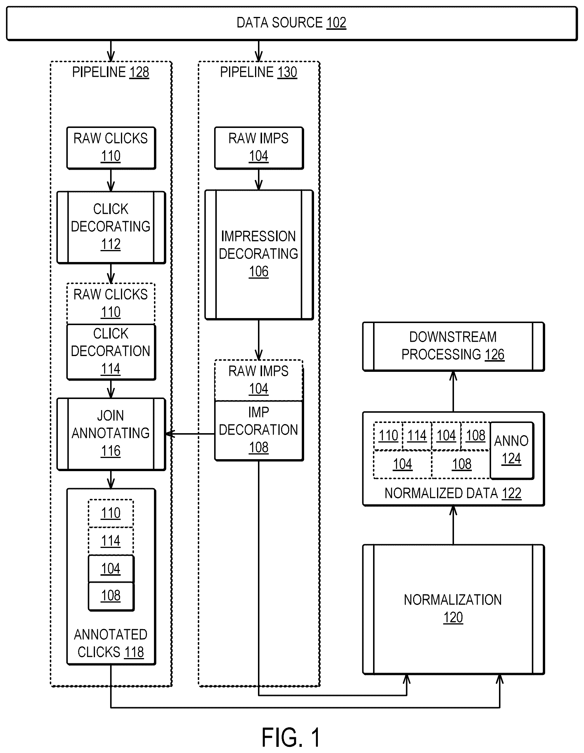 Patent US12468686 Figure 1 – Annotating datasets without redundant copying