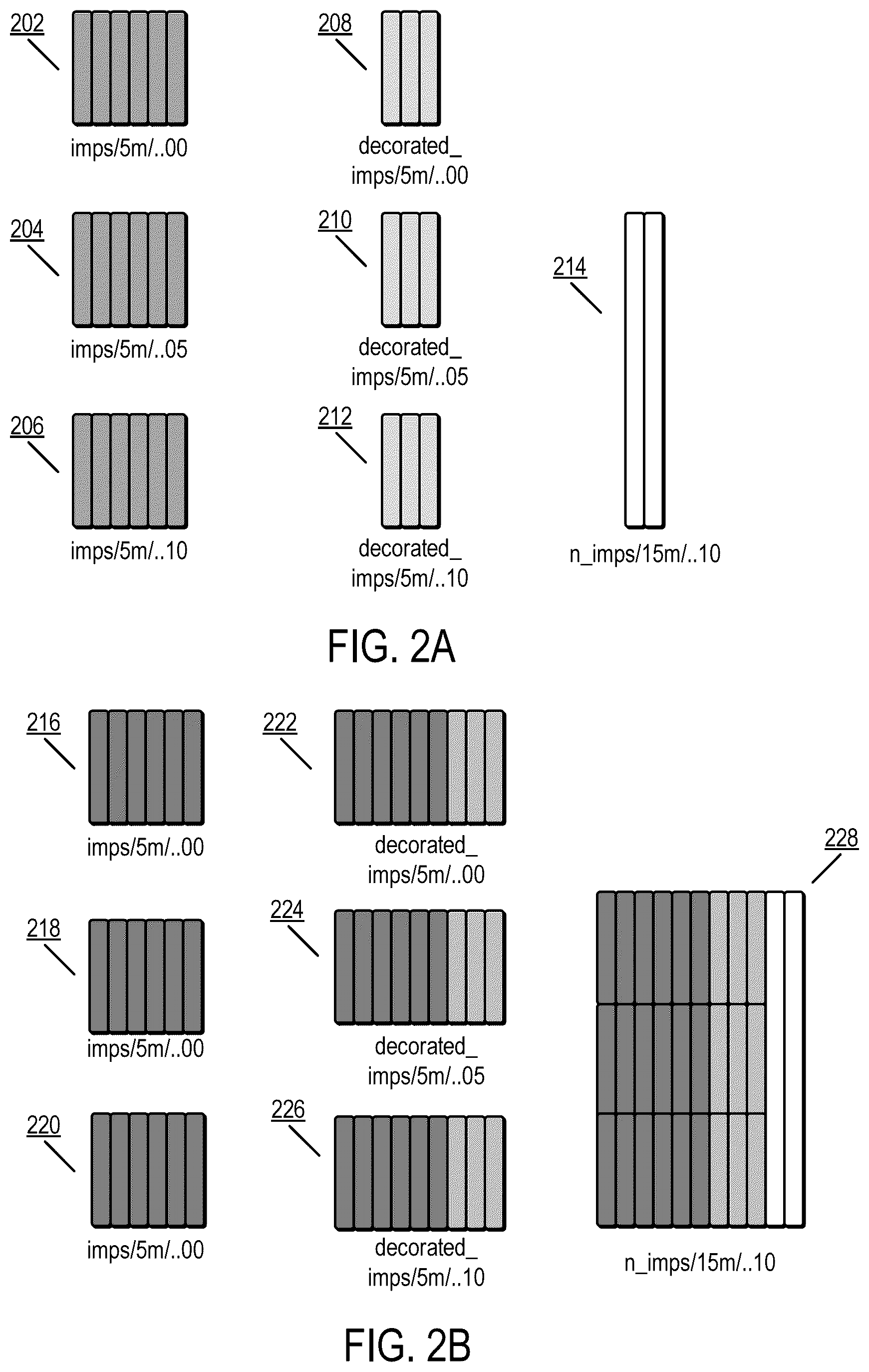 Patent US12468686 Figure 2 – Annotating datasets without redundant copying