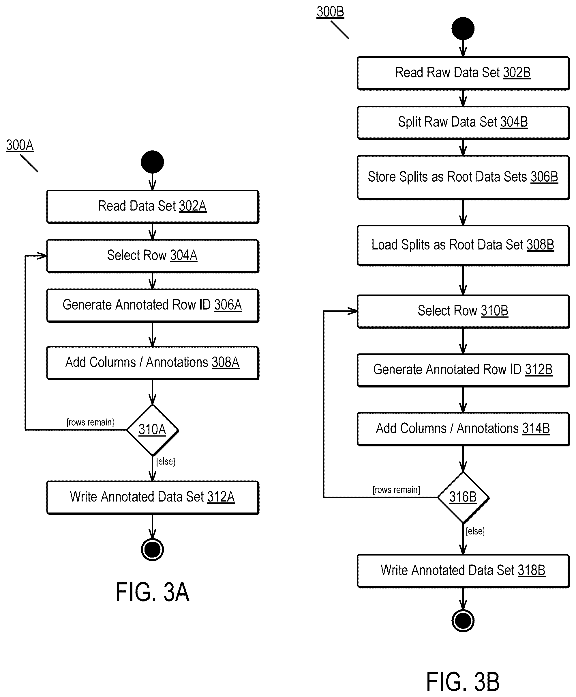 Patent US12468686 Figure 3 – Annotating datasets without redundant copying