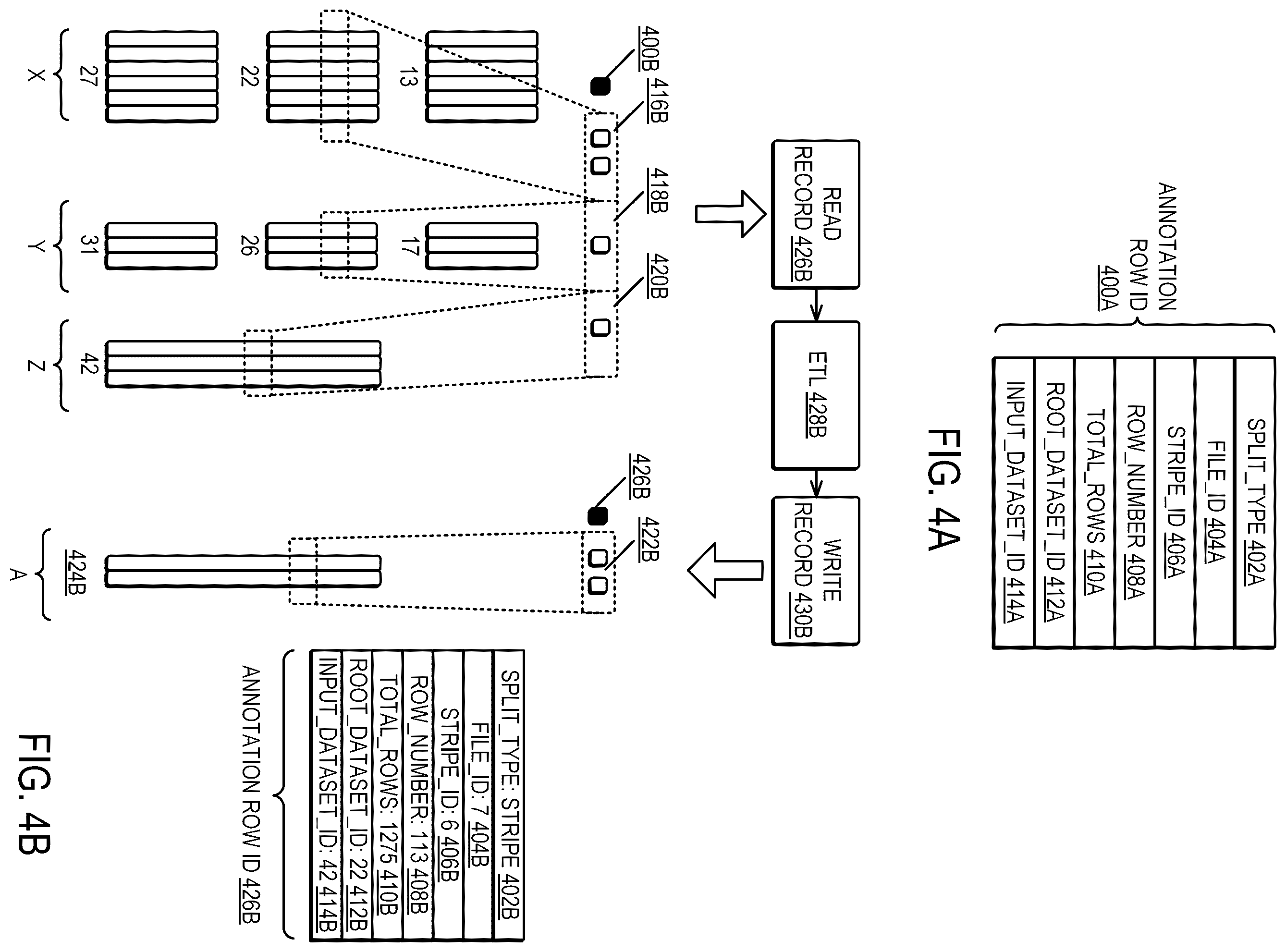Patent US12468686 Figure 4 – Annotating datasets without redundant copying