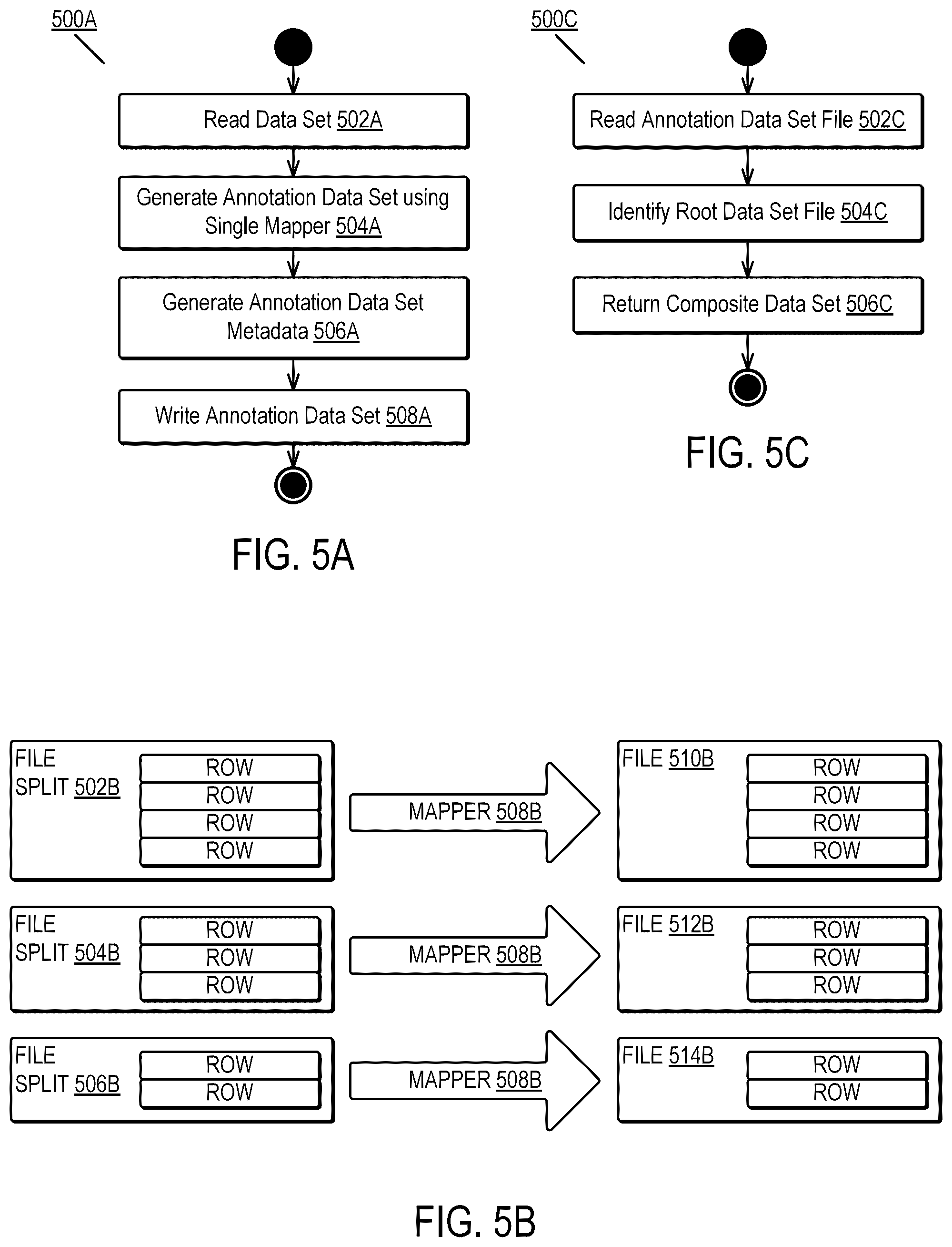 Patent US12468686 Figure 5 – Annotating datasets without redundant copying