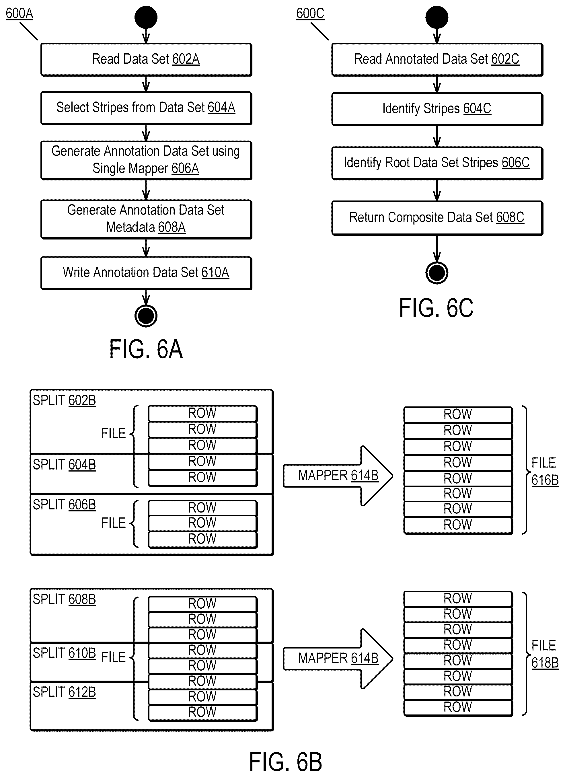 Patent US12468686 Figure 6 – Annotating datasets without redundant copying