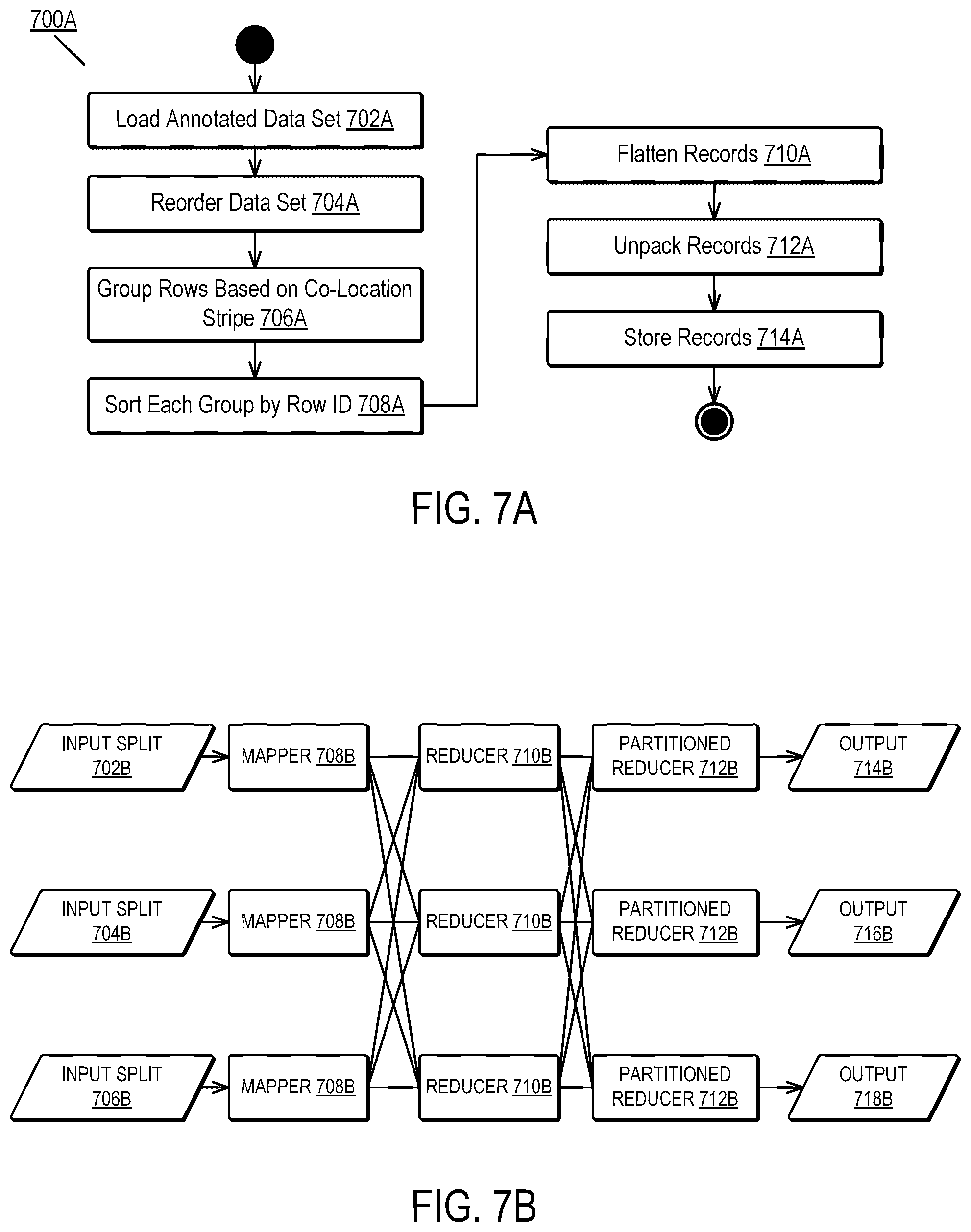 Patent US12468686 Figure 7 – Annotating datasets without redundant copying