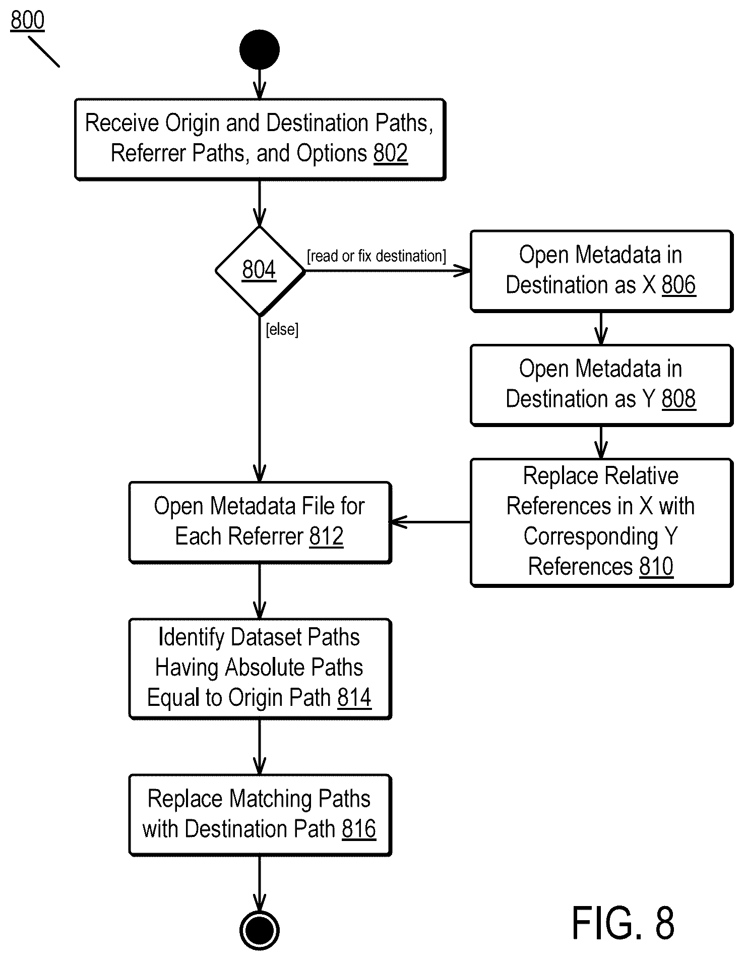 Patent US12468686 Figure 8 – Annotating datasets without redundant copying