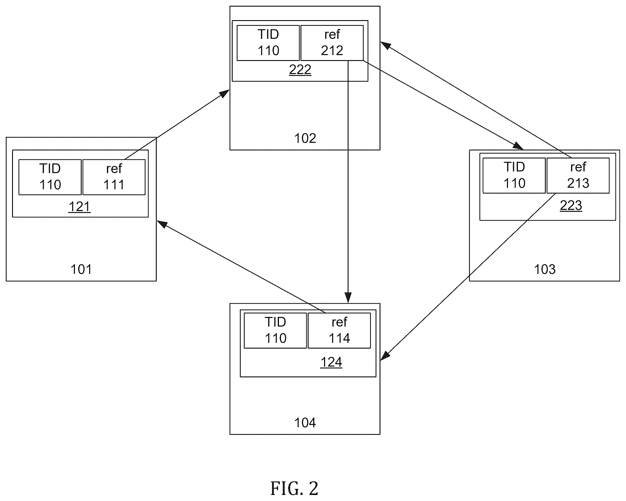Patent US12468688 Figure 2 – Efficient transaction management