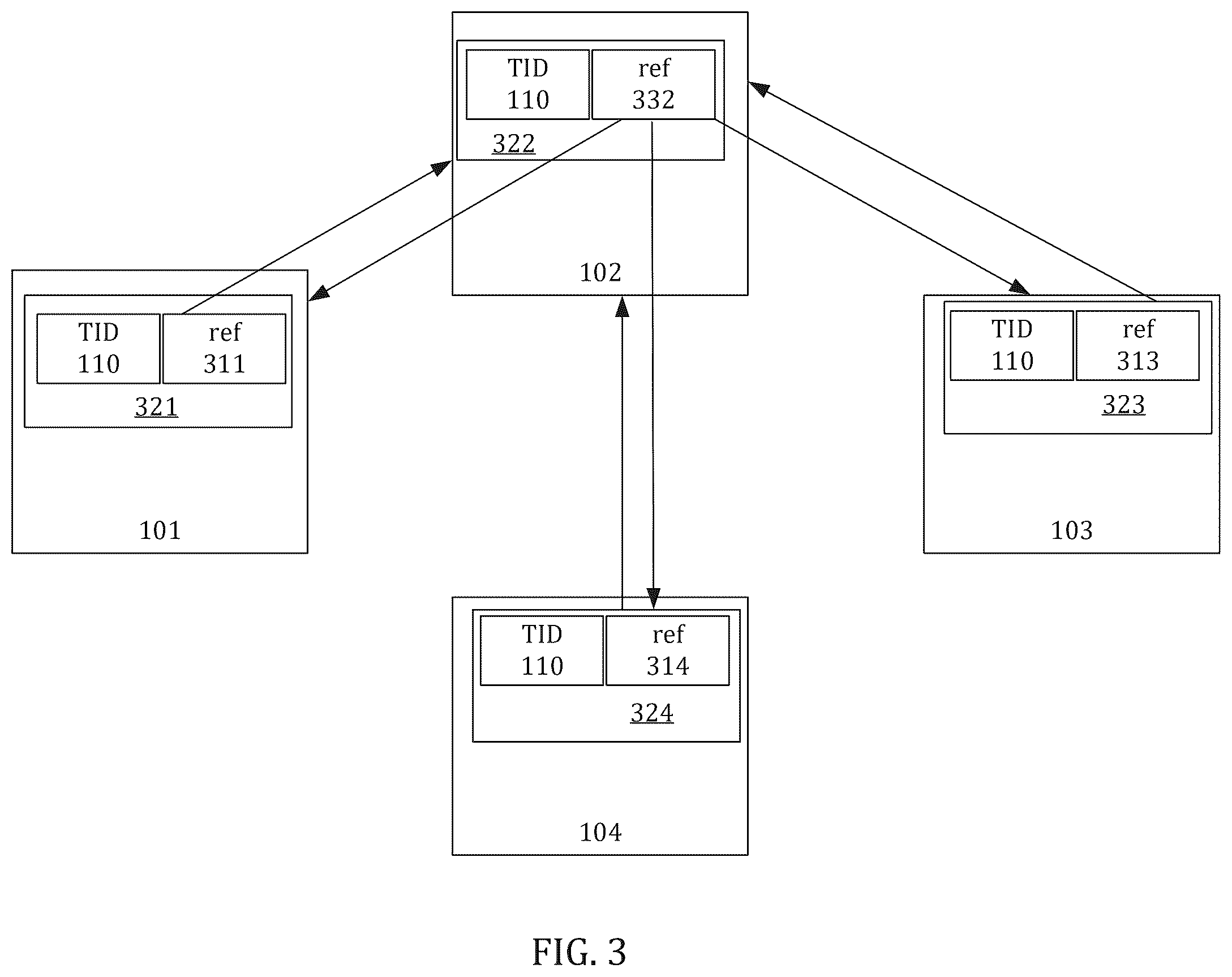 Patent US12468688 Figure 3 – Efficient transaction management