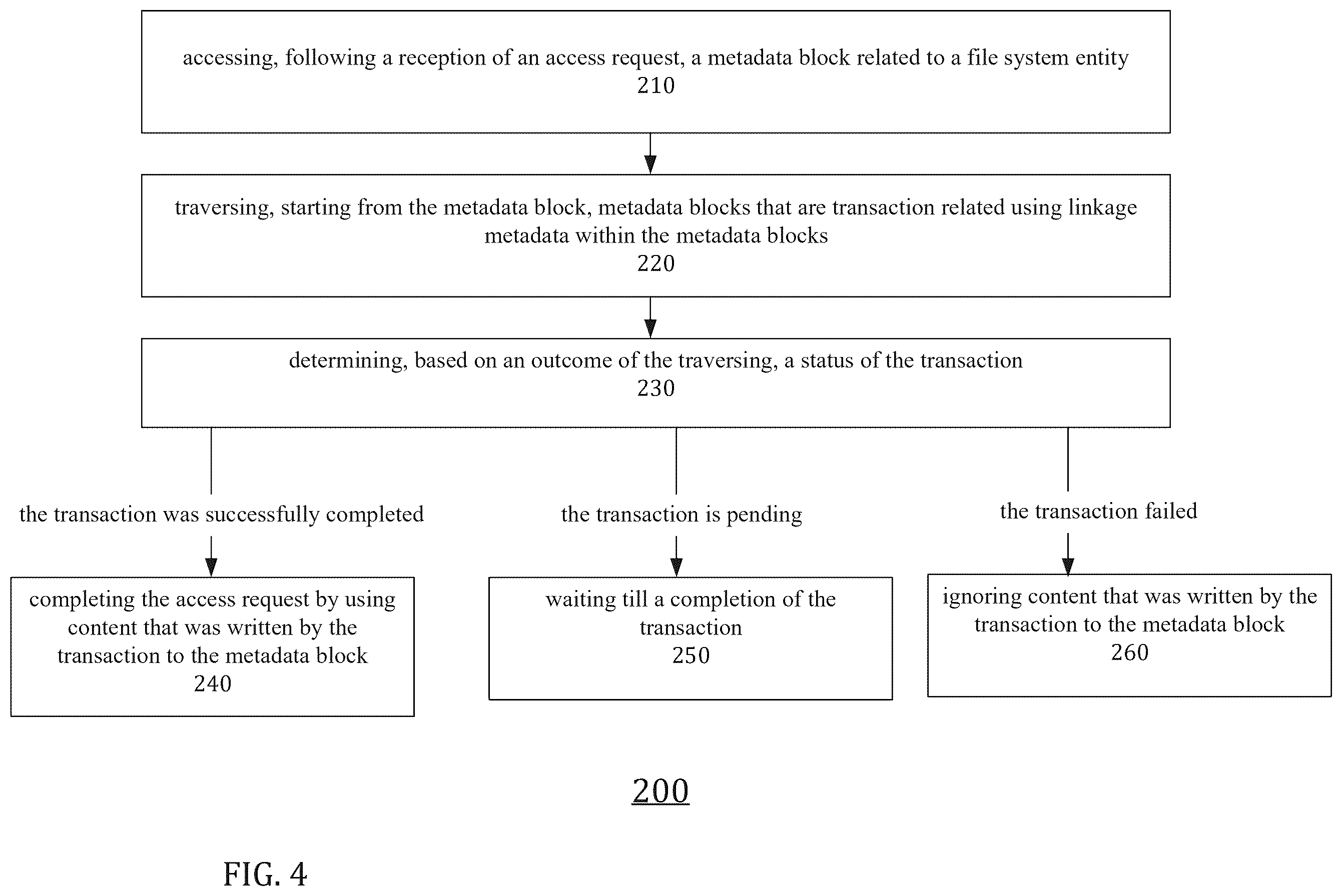 Patent US12468688 Figure 4 – Efficient transaction management