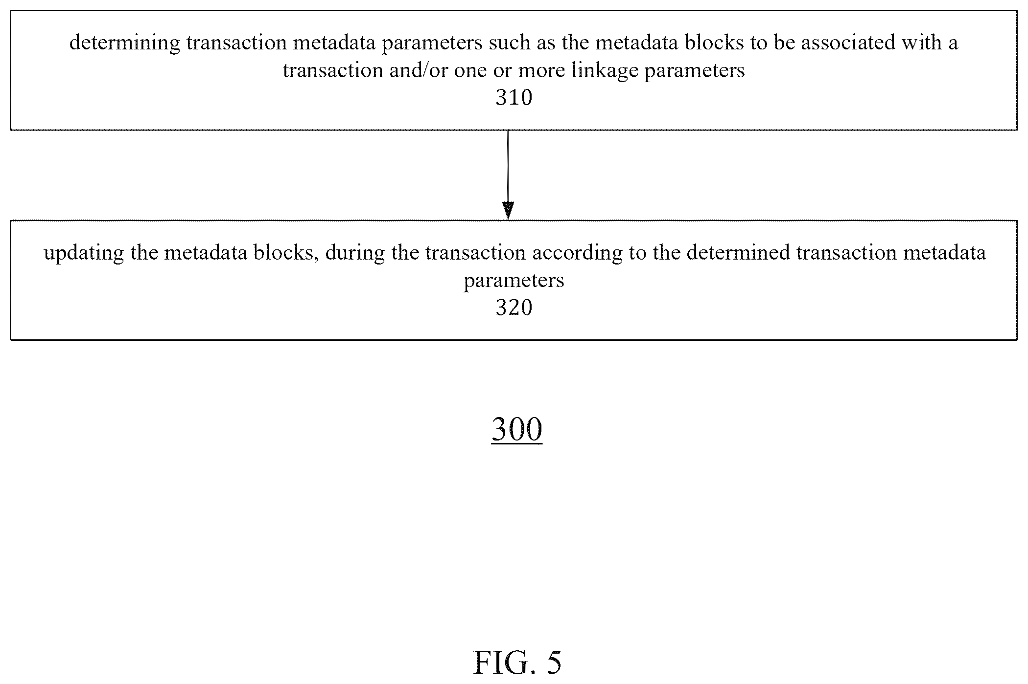Patent US12468688 Figure 5 – Efficient transaction management