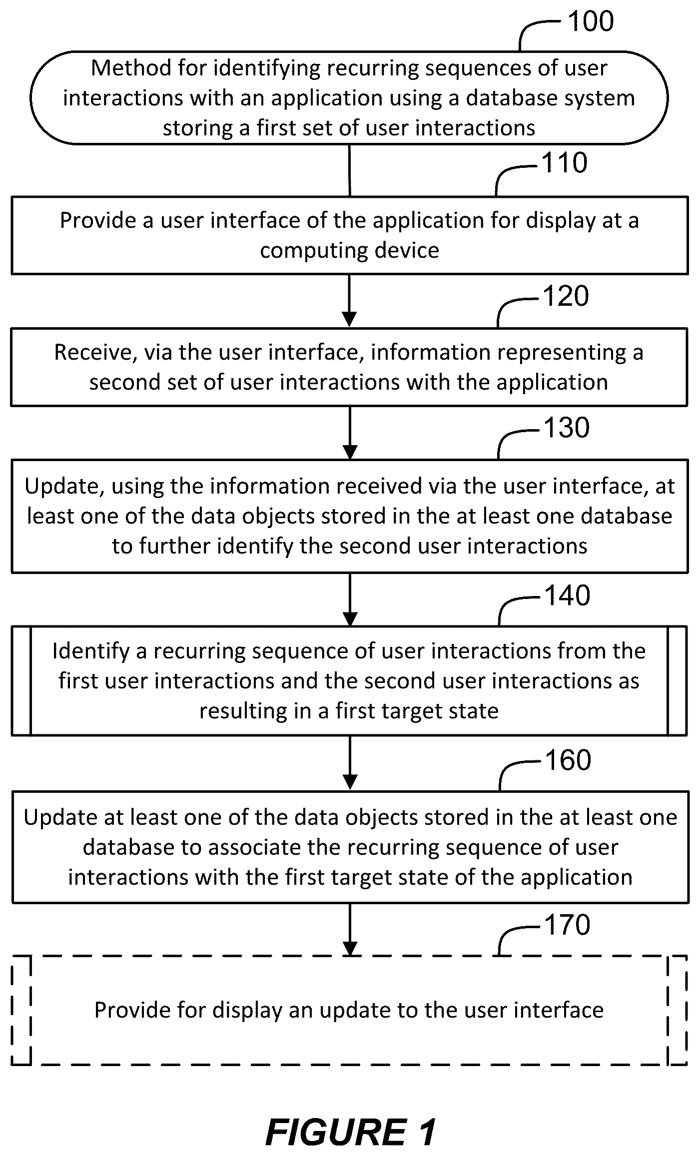 Patent US12468689 — Identifying recurring sequences of user interactions with an application — Figure 1