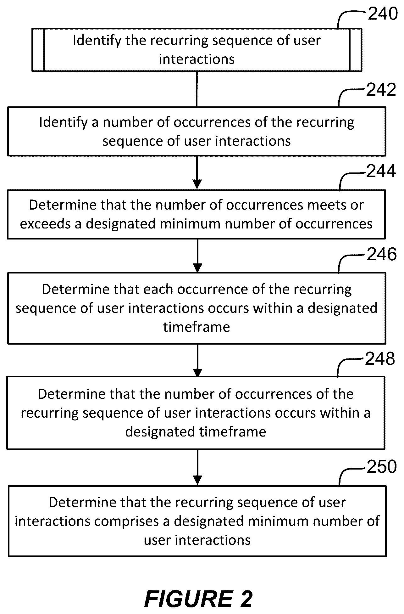 Patent US12468689 Figure 2 – Identifying recurring sequences of user interactions with an application