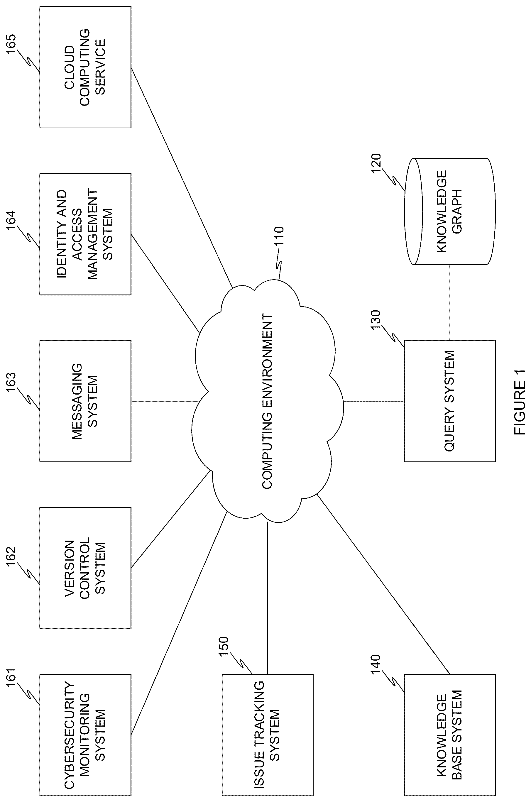 Patent US12468695 Figure 1 – System and method for querying knowledgebases utilizing a language model based on consolidated identity context