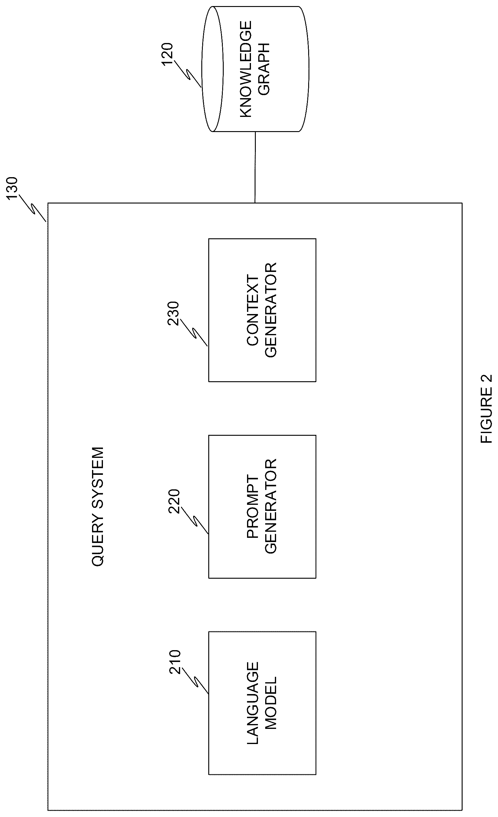 Patent US12468695 Figure 2 – System and method for querying knowledgebases utilizing a language model based on consolidated identity context