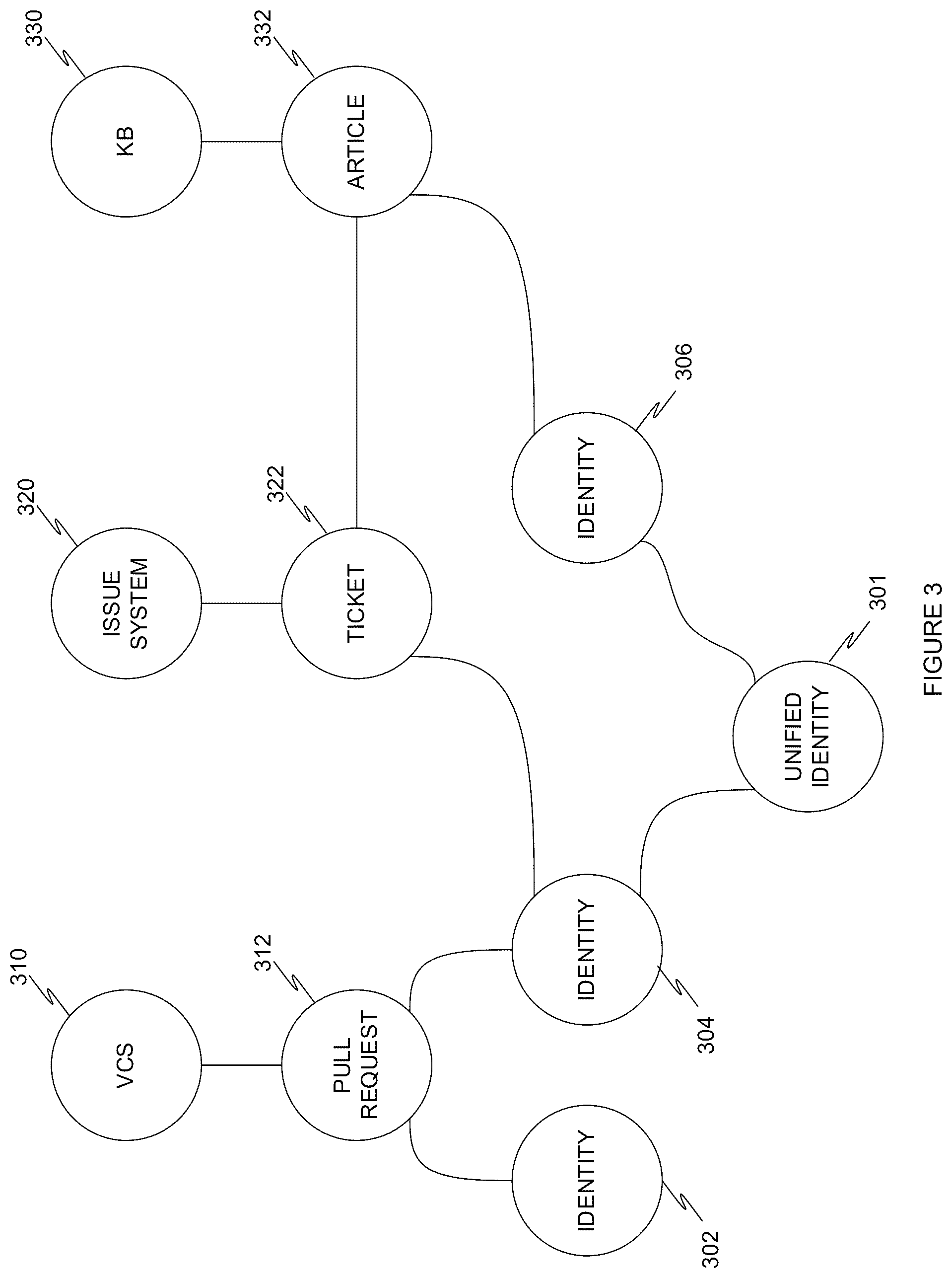 Patent US12468695 Figure 3 – System and method for querying knowledgebases utilizing a language model based on consolidated identity context