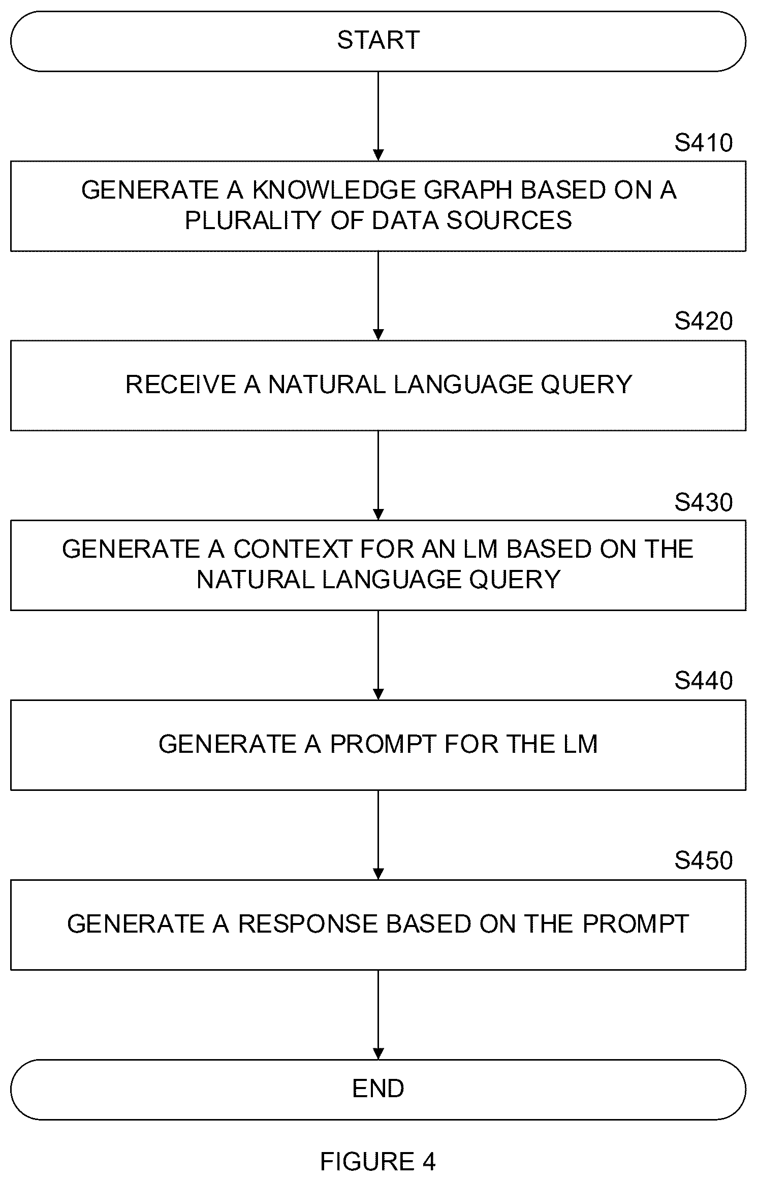 Patent US12468695 Figure 4 – System and method for querying knowledgebases utilizing a language model based on consolidated identity context