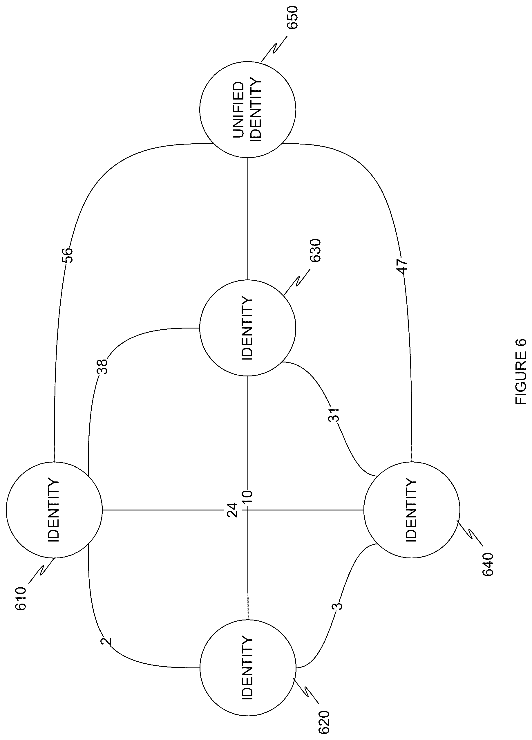 Patent US12468695 Figure 6 – System and method for querying knowledgebases utilizing a language model based on consolidated identity context