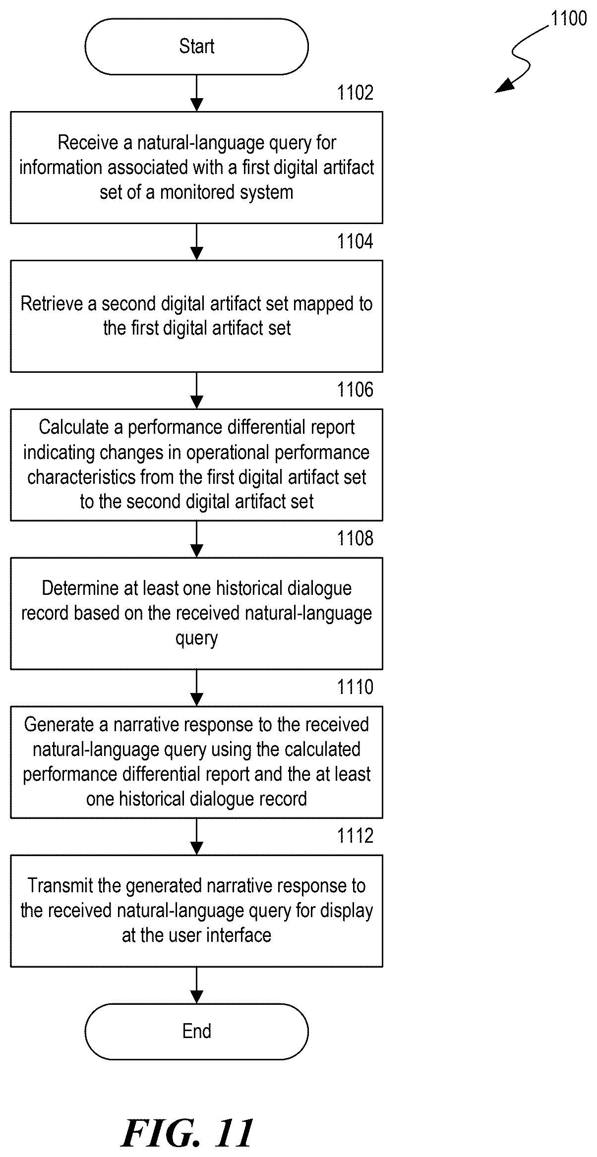 Patent US12468696 Figure 14 – Signal evaluation platform