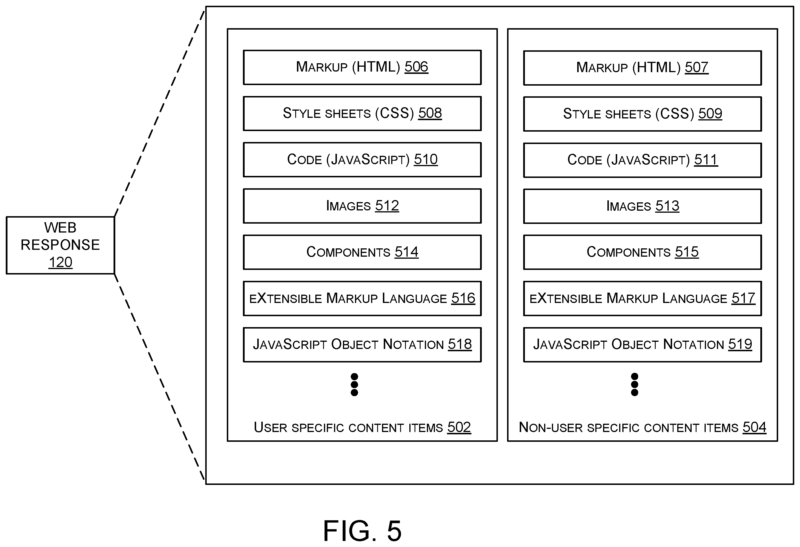 Patent US12468700 Figure 5 – Asynchronous predictive caching of content listed in search results