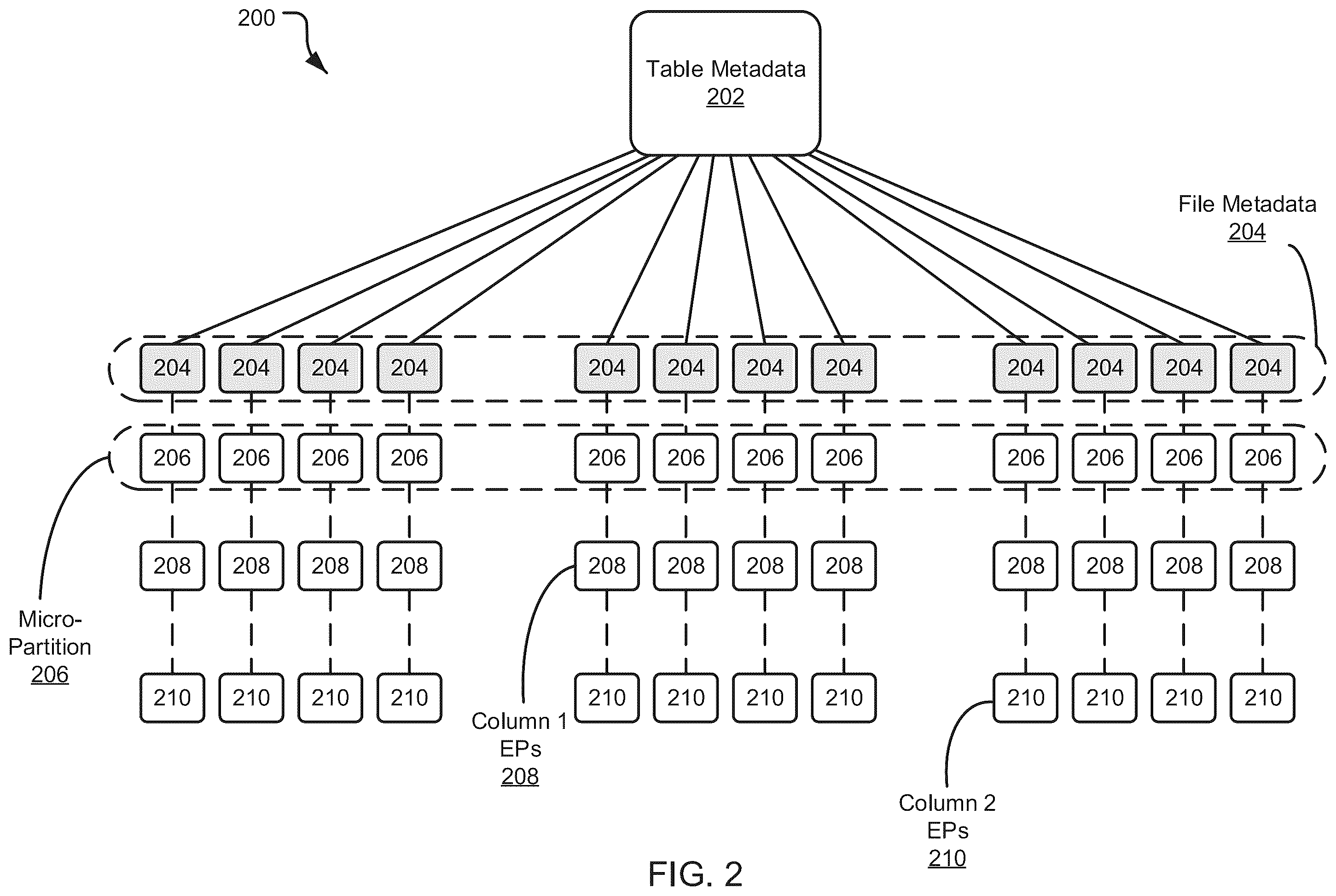 Patent US12468702 Figure 2 – Secure predicate derivation of queries using metadata