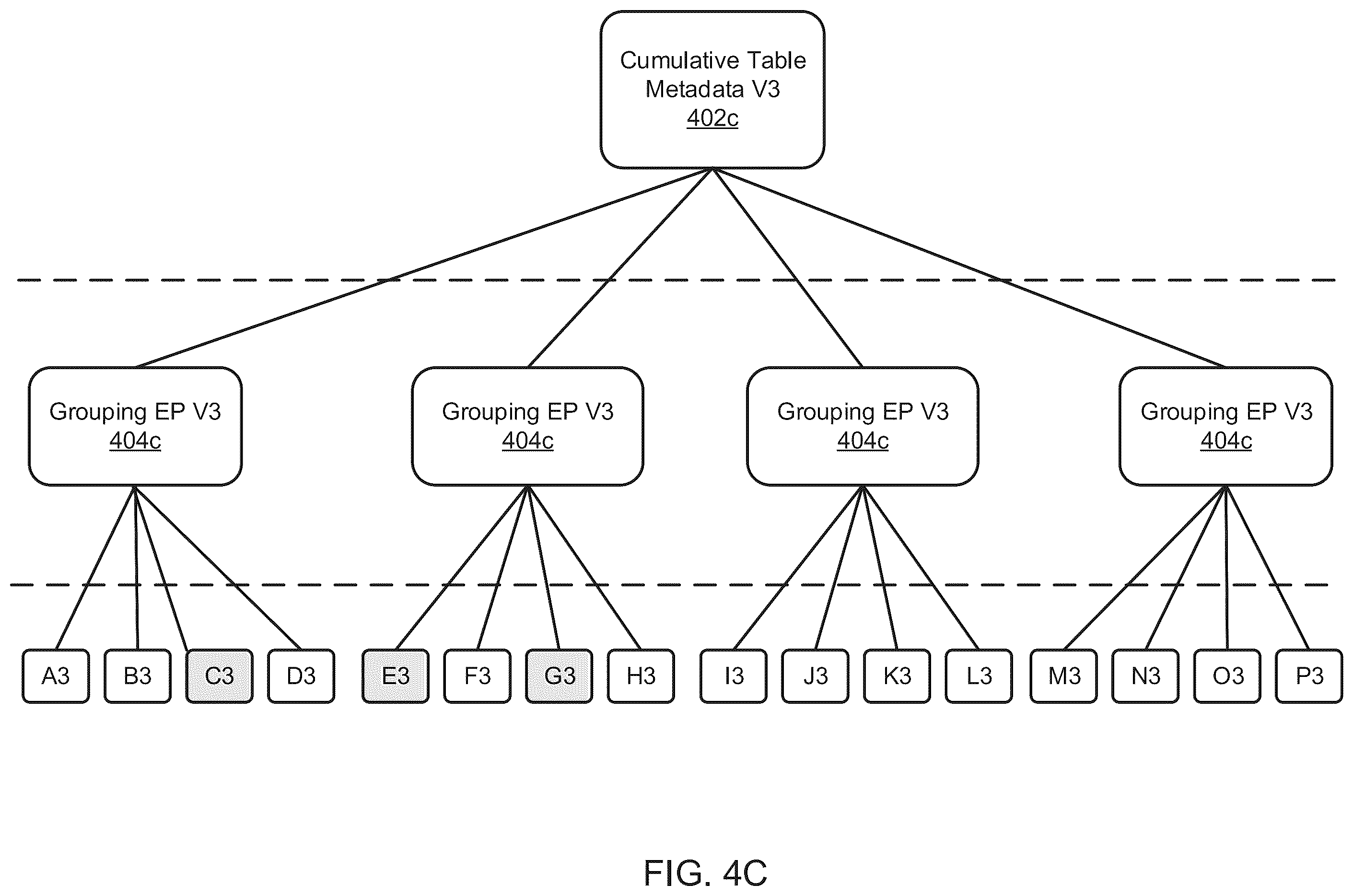 Patent US12468702 Figure 5 – Secure predicate derivation of queries using metadata