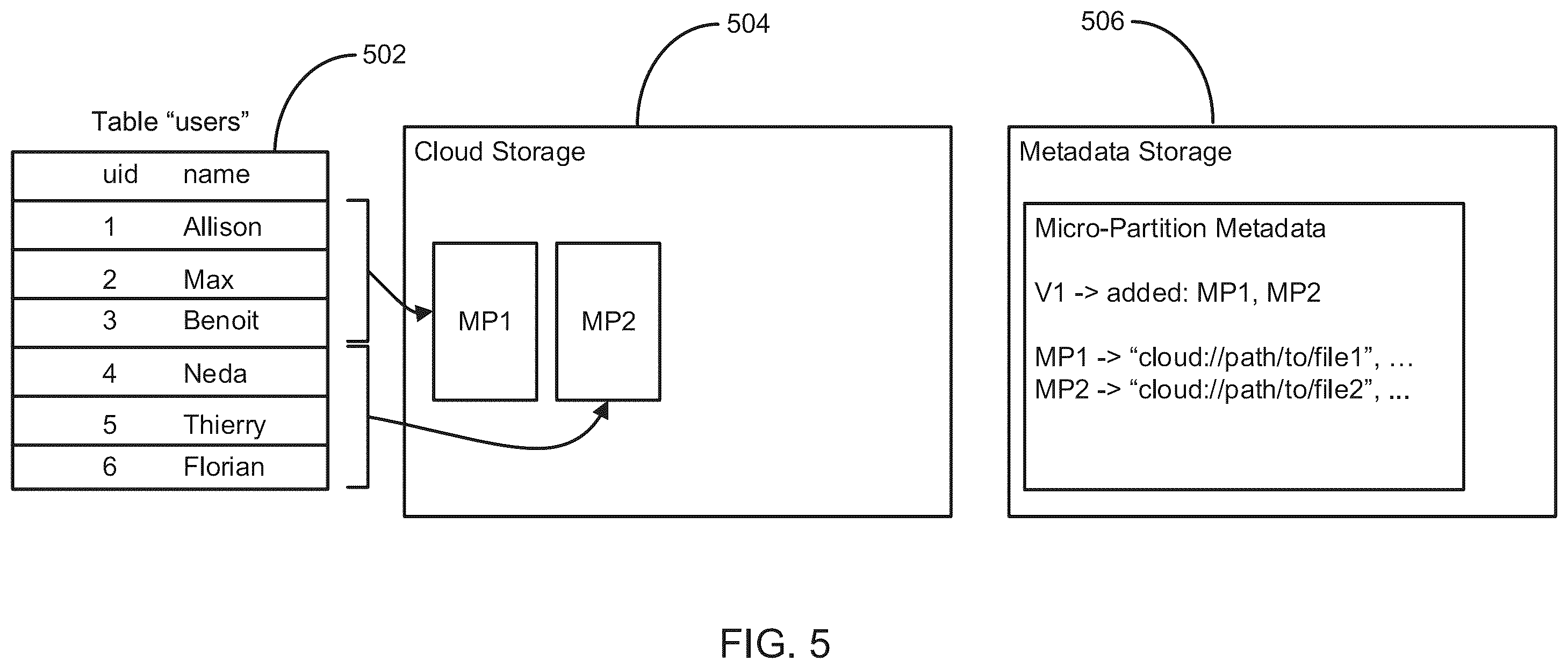 Patent US12468702 Figure 6 – Secure predicate derivation of queries using metadata