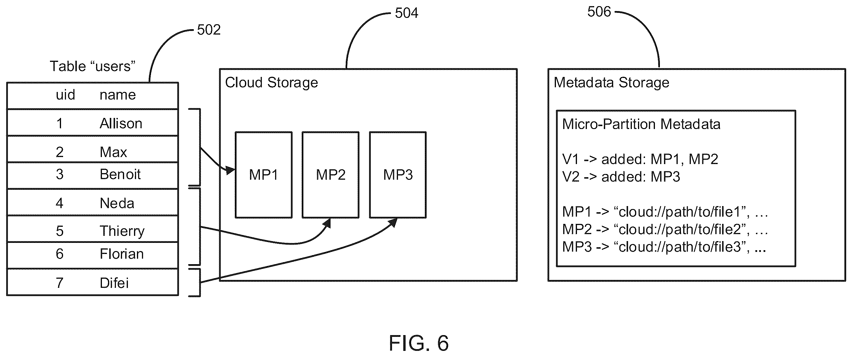 Patent US12468702 Figure 7 – Secure predicate derivation of queries using metadata