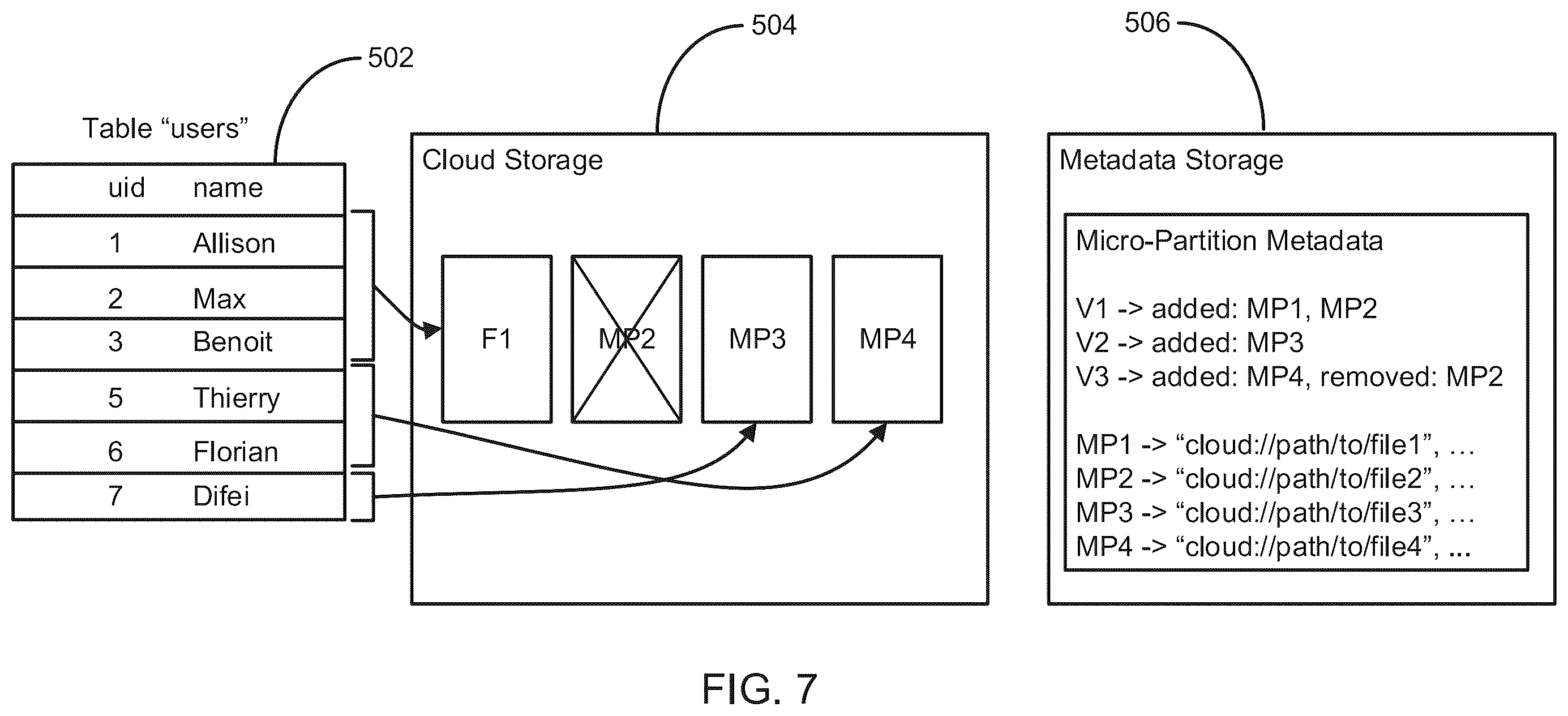 Patent US12468702 Figure 8 – Secure predicate derivation of queries using metadata