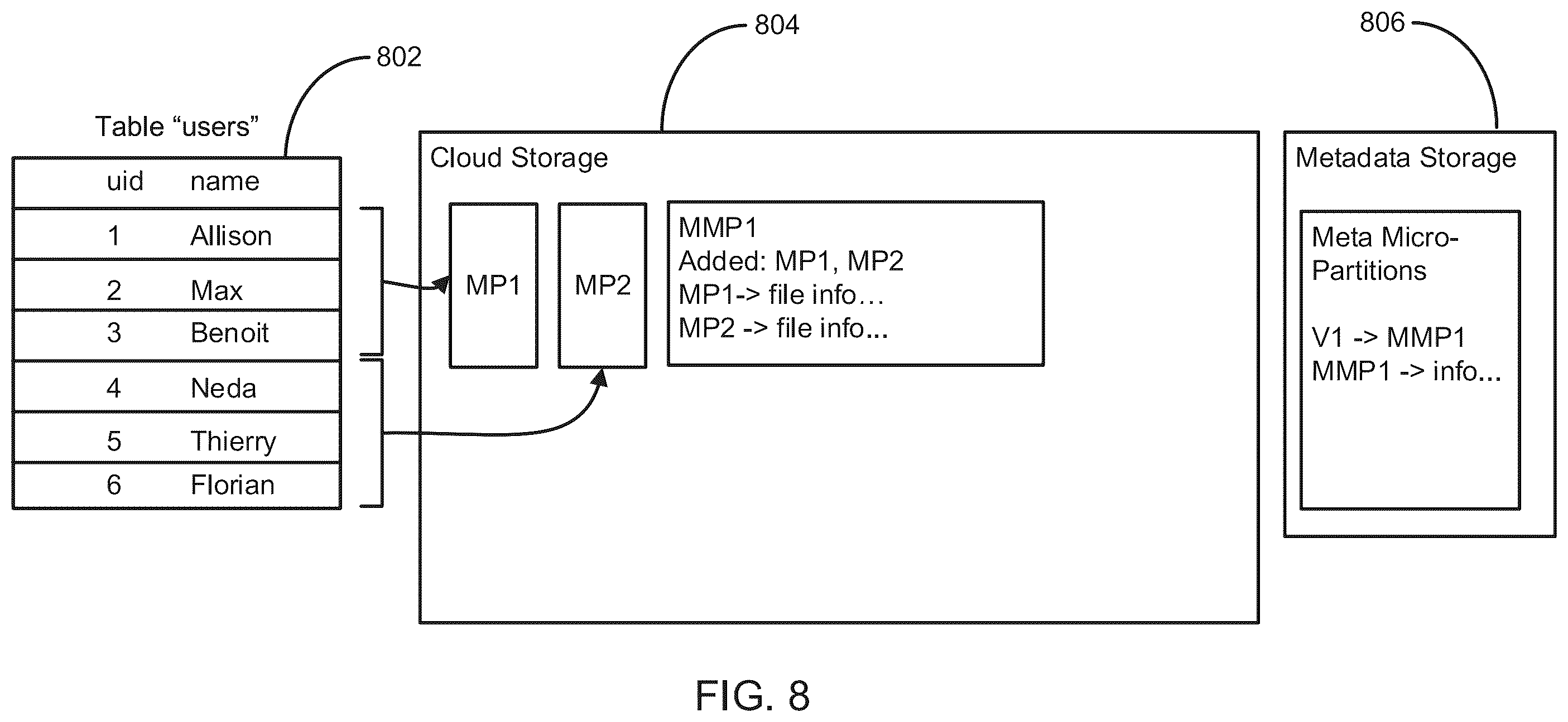 Patent US12468702 Figure 9 – Secure predicate derivation of queries using metadata