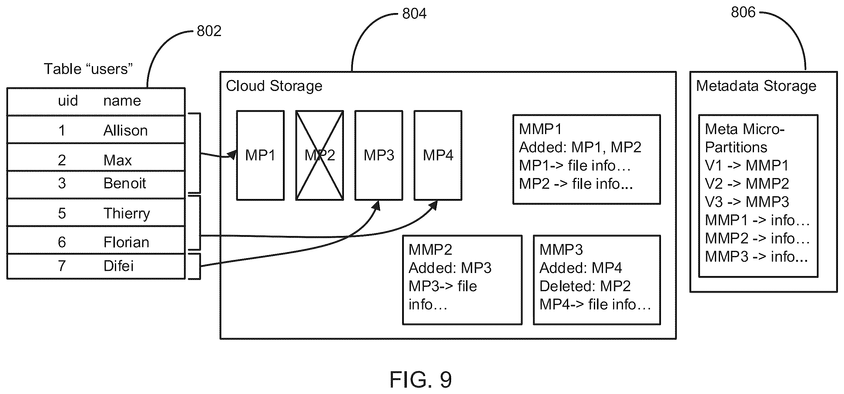 Patent US12468702 Figure 10 – Secure predicate derivation of queries using metadata