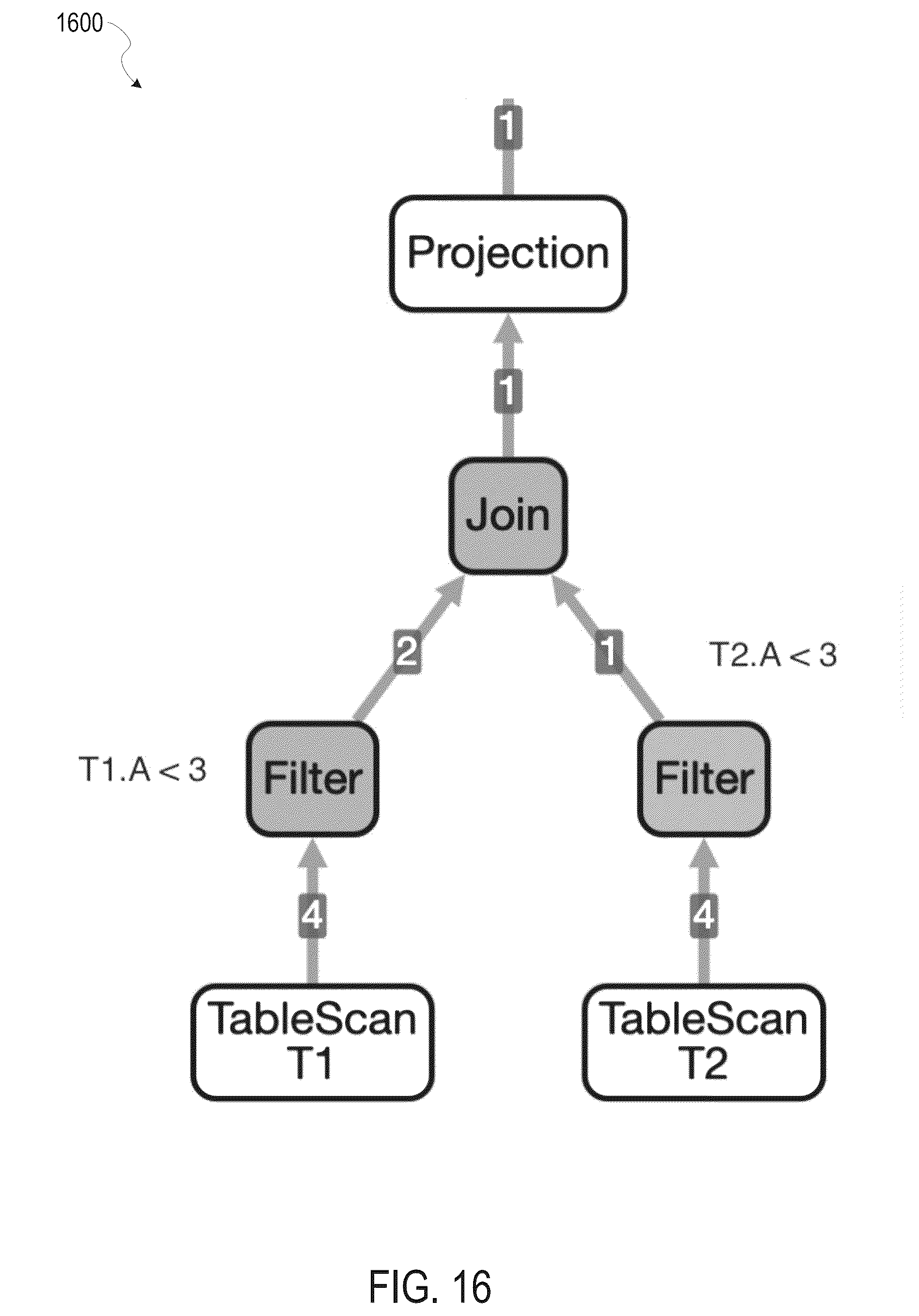 Patent US12468702 Figure 17 – Secure predicate derivation of queries using metadata