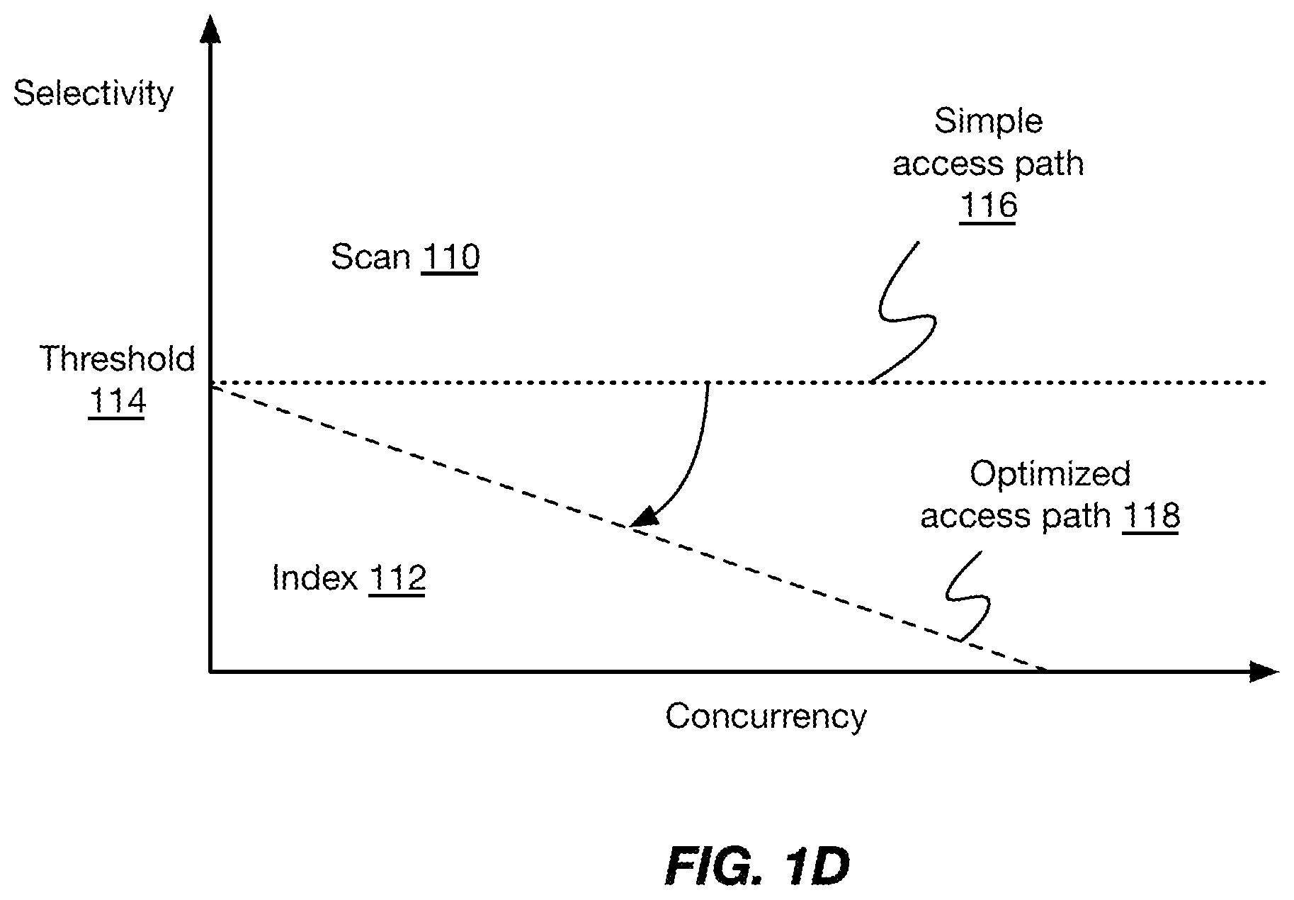 Patent US12468704 Figure 3 – Systems and methods for artificial intelligence-based data system optimization