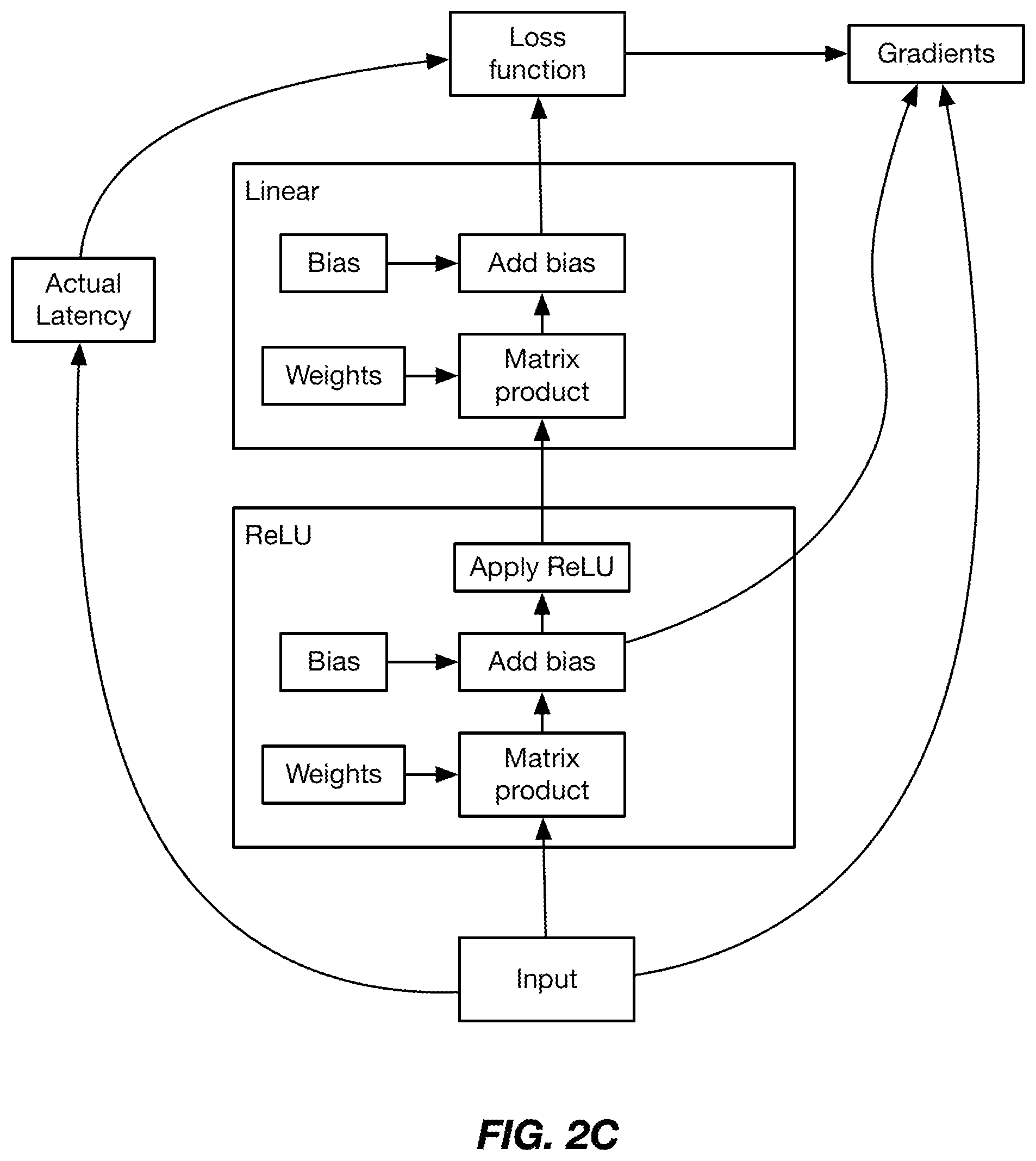 Patent US12468704 Figure 6 – Systems and methods for artificial intelligence-based data system optimization