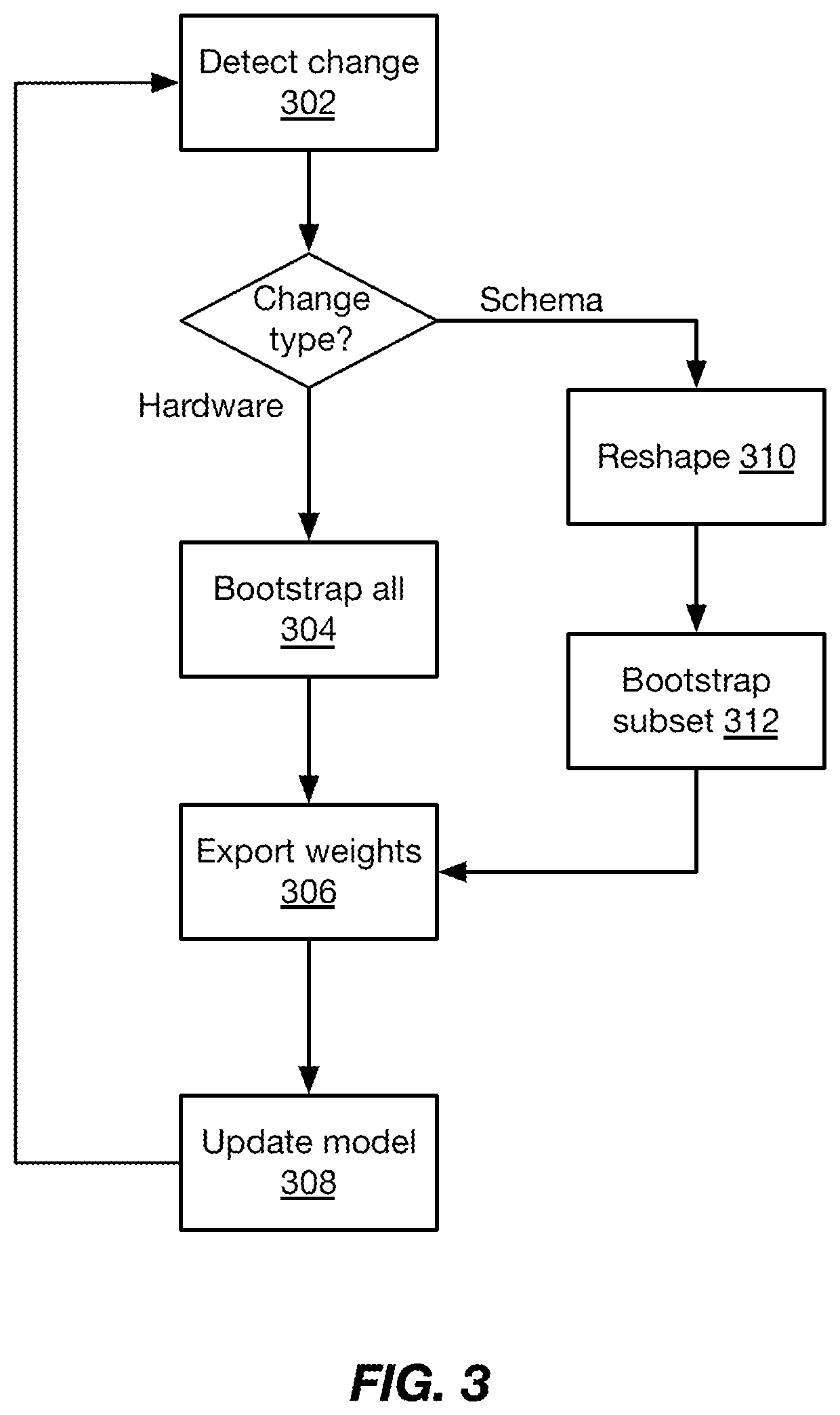Patent US12468704 Figure 7 – Systems and methods for artificial intelligence-based data system optimization