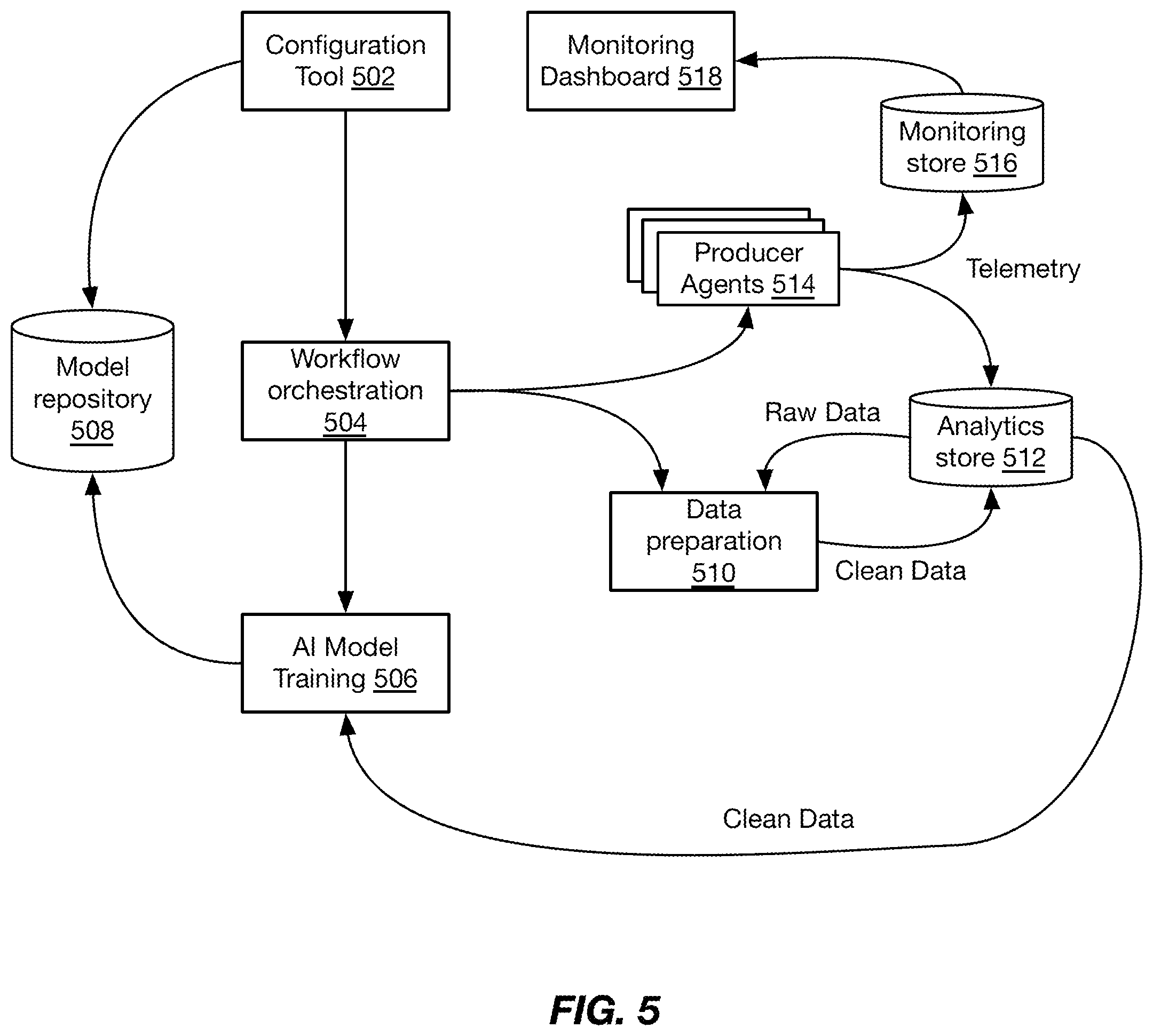 Patent US12468704 Figure 9 – Systems and methods for artificial intelligence-based data system optimization