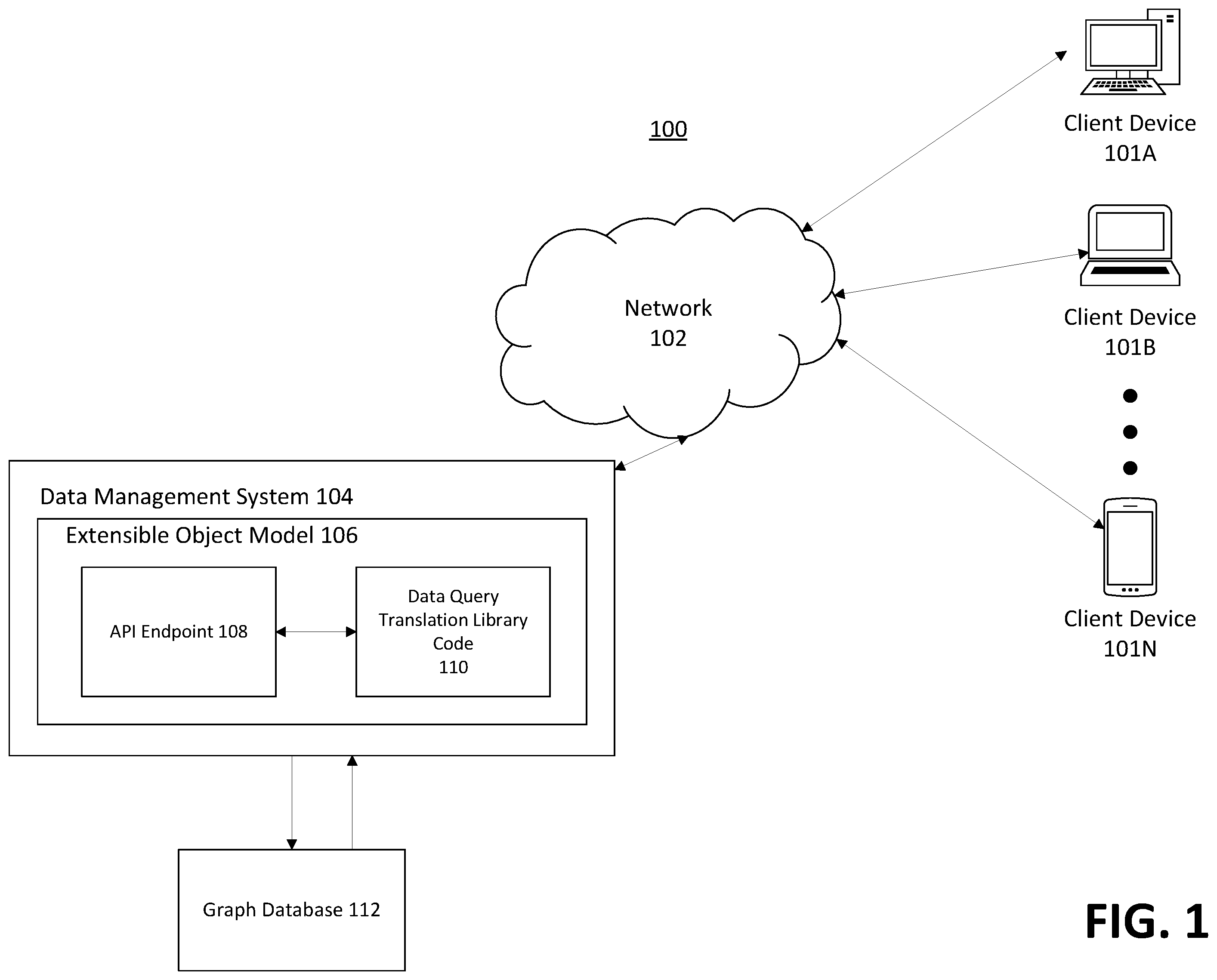 Patent US12468710 Figure 1 – Apparatuses, computer-implemented methods, and computer program products for searching a graph database configureable via an extensible object model