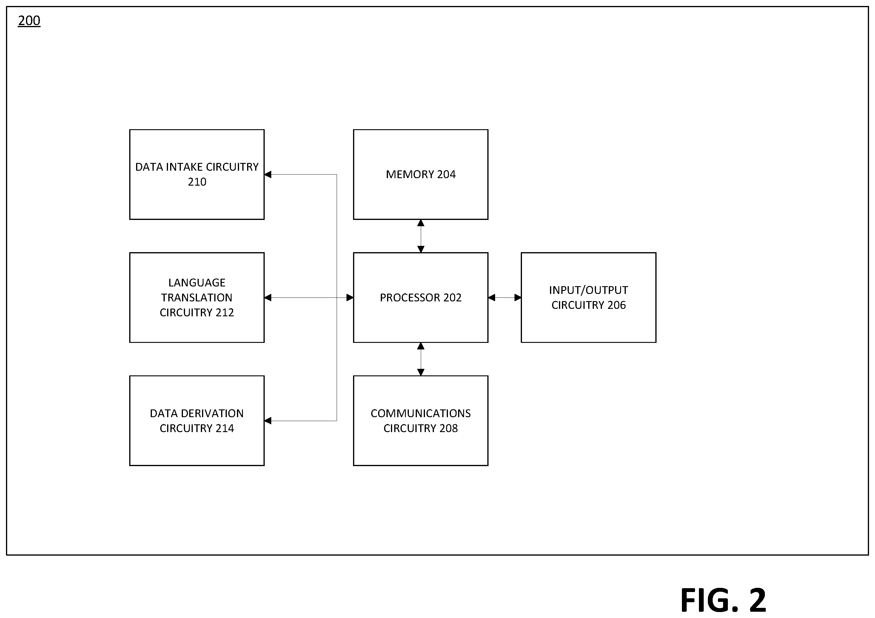 Patent US12468710 Figure 2 – Apparatuses, computer-implemented methods, and computer program products for searching a graph database configureable via an extensible object model