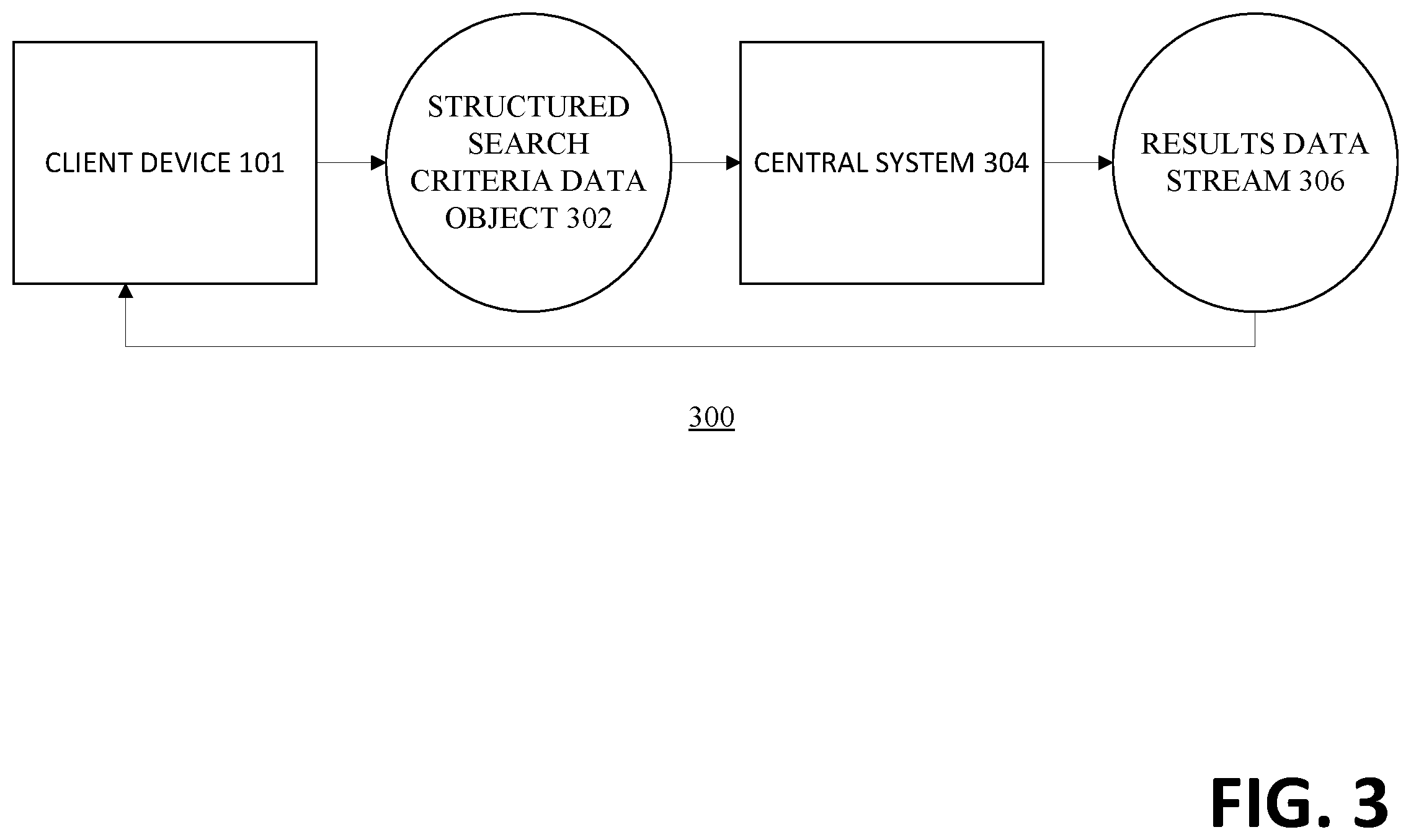 Patent US12468710 Figure 3 – Apparatuses, computer-implemented methods, and computer program products for searching a graph database configureable via an extensible object model