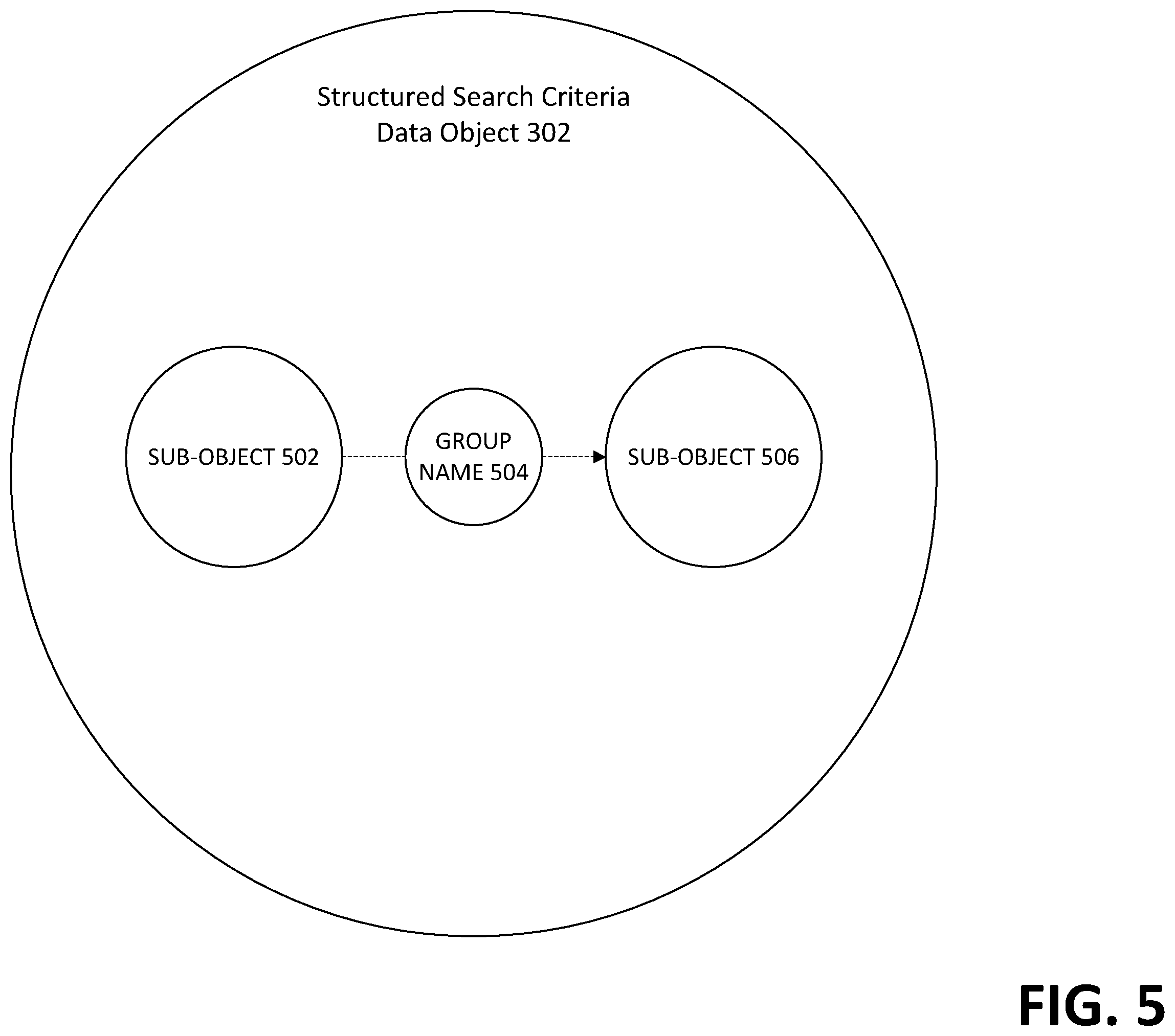 Patent US12468710 Figure 5 – Apparatuses, computer-implemented methods, and computer program products for searching a graph database configureable via an extensible object model