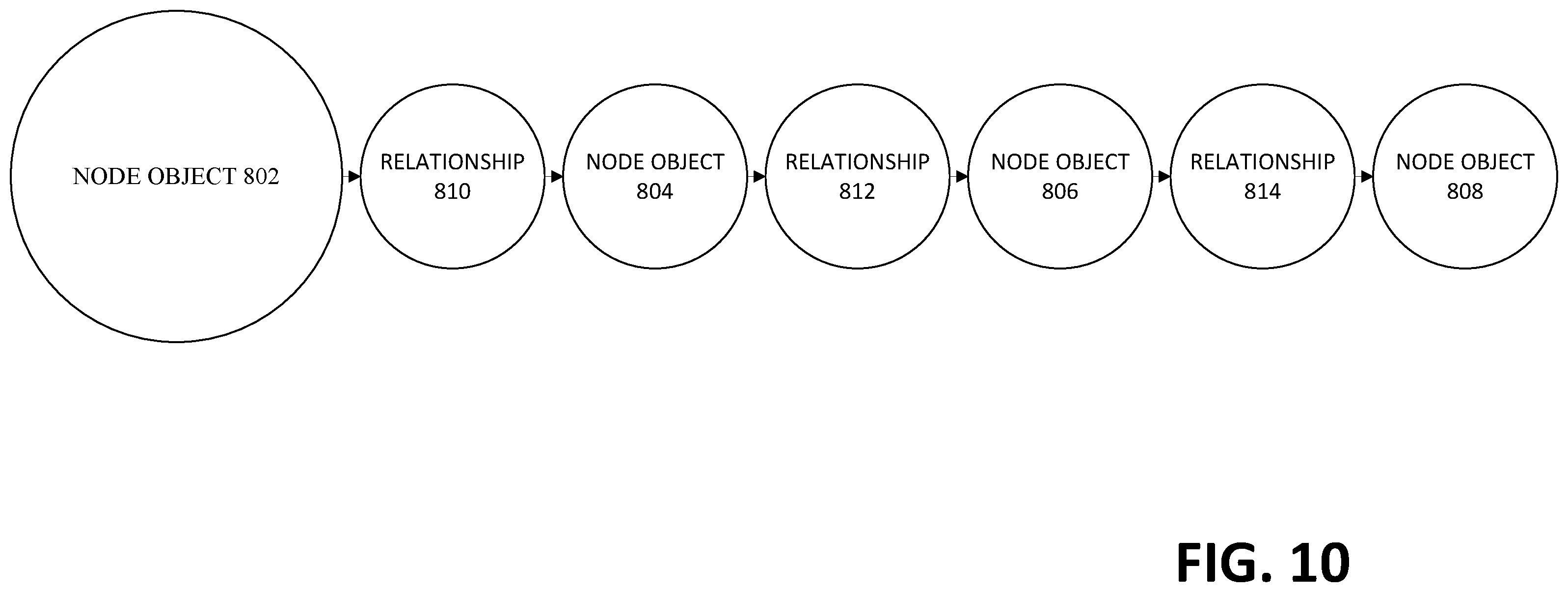 Patent US12468710 Figure 10 – Apparatuses, computer-implemented methods, and computer program products for searching a graph database configureable via an extensible object model