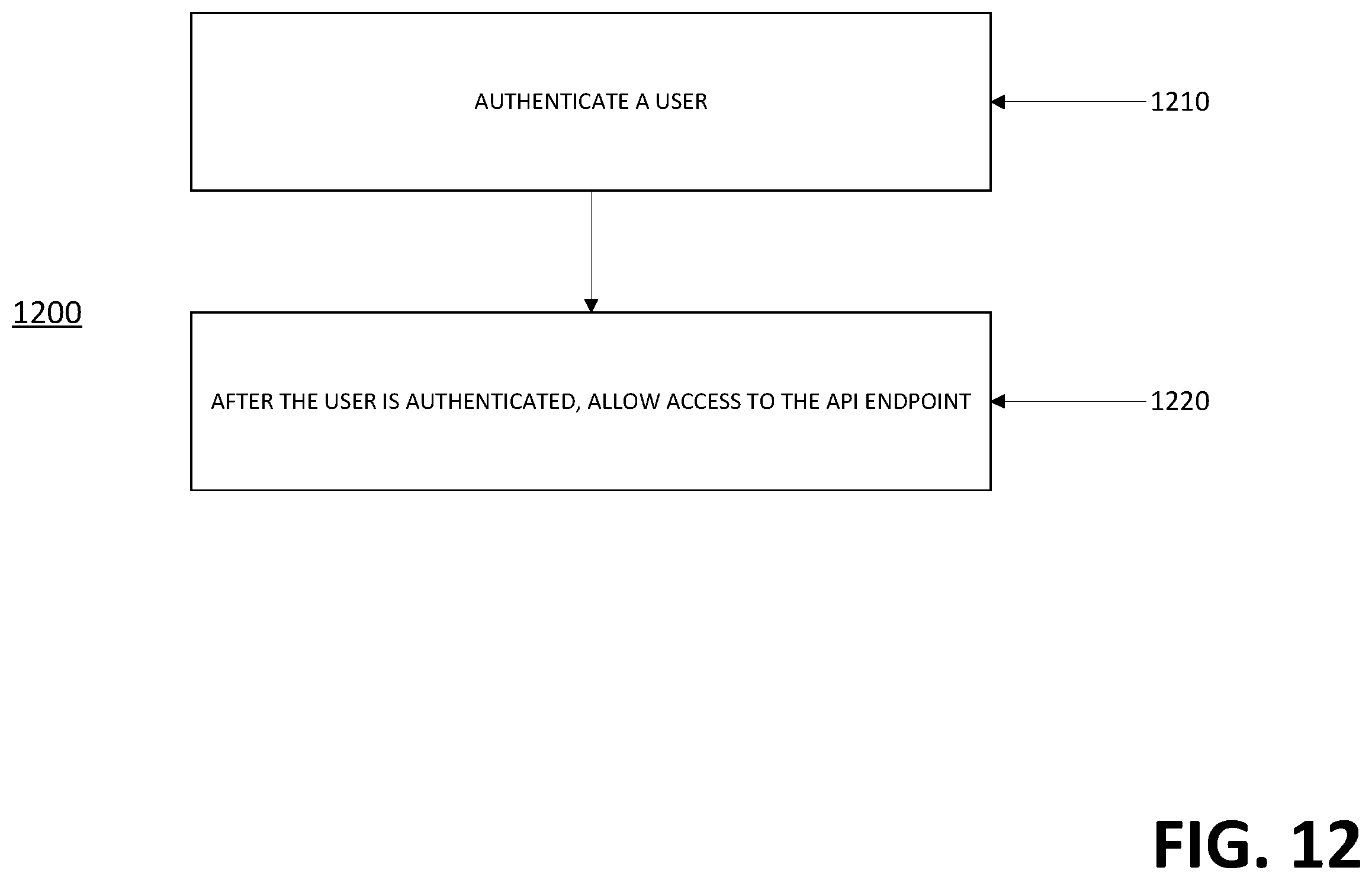 Patent US12468710 Figure 12 – Apparatuses, computer-implemented methods, and computer program products for searching a graph database configureable via an extensible object model