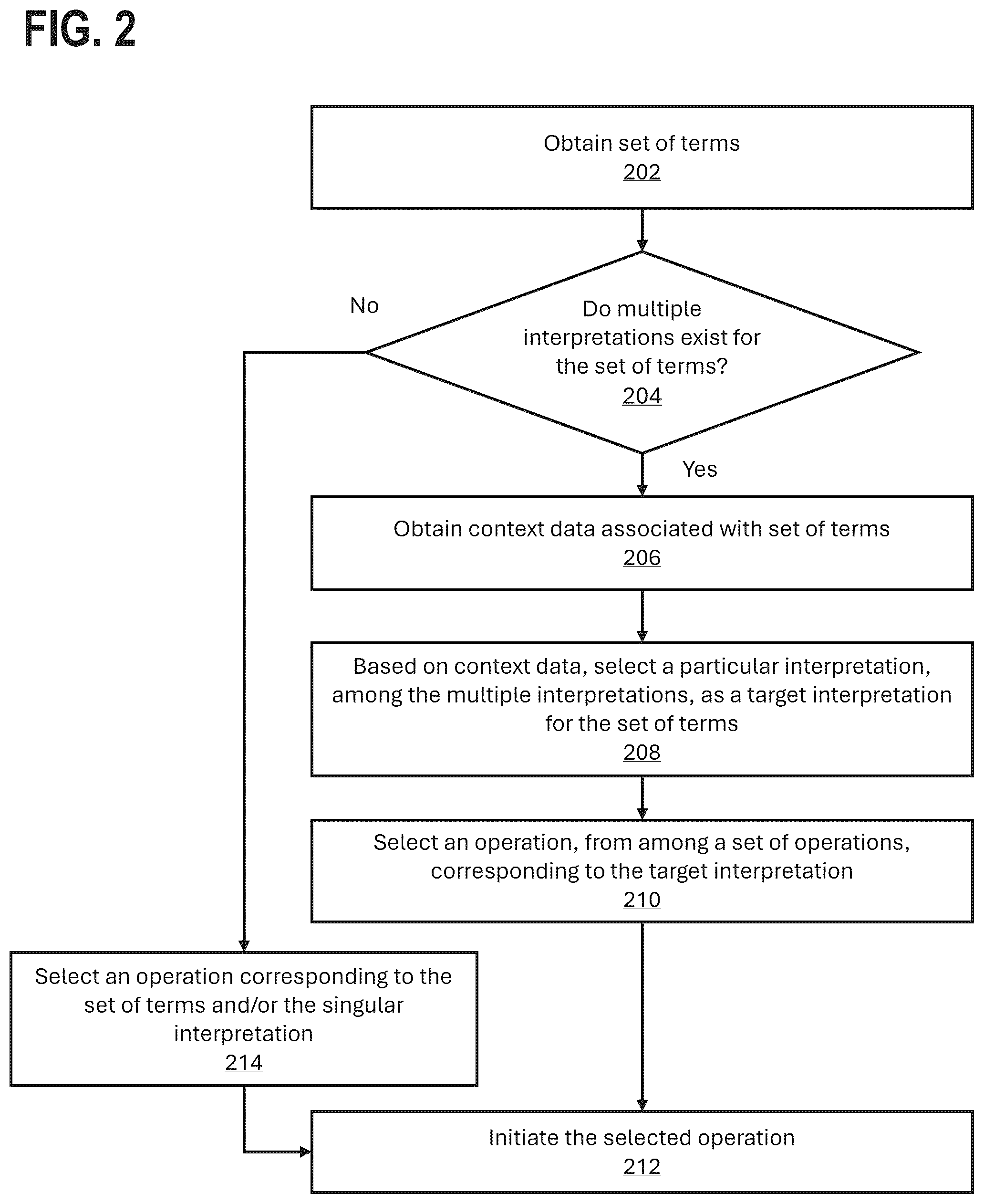 Patent US12468716 Figure 2 – Content-based operation selection