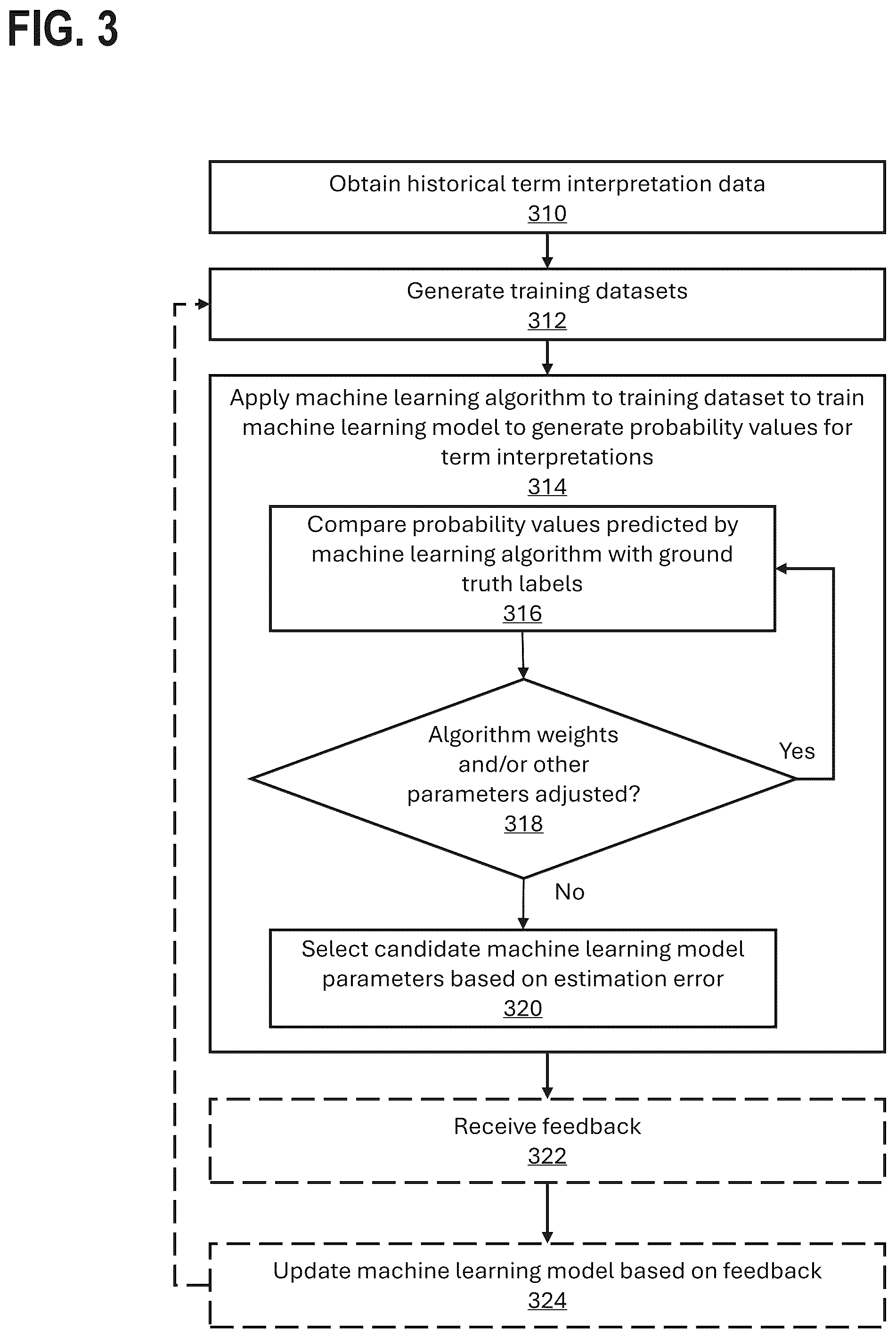 Patent US12468716 Figure 3 – Content-based operation selection
