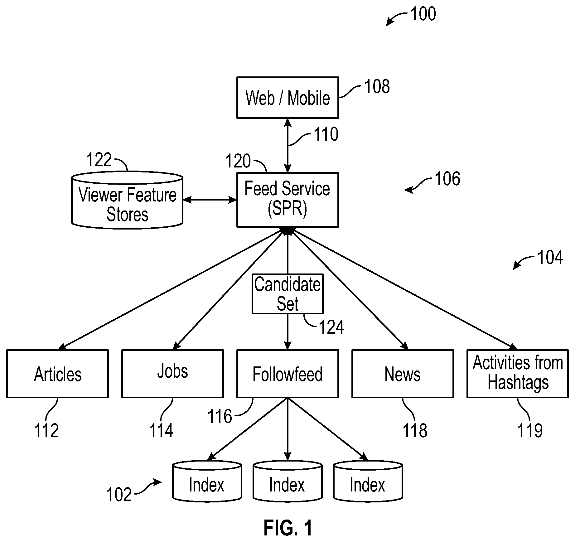 Patent US12468717 Figure 1 – Impression discounting for followfeed