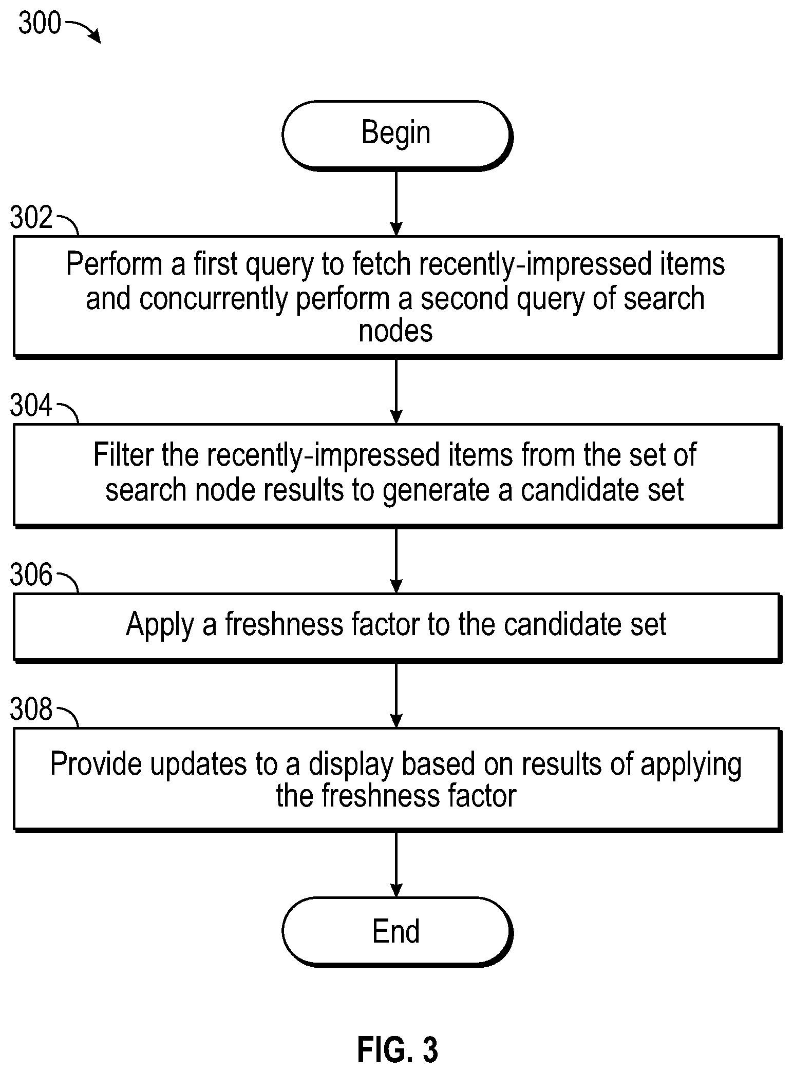 Patent US12468717 Figure 3 – Impression discounting for followfeed